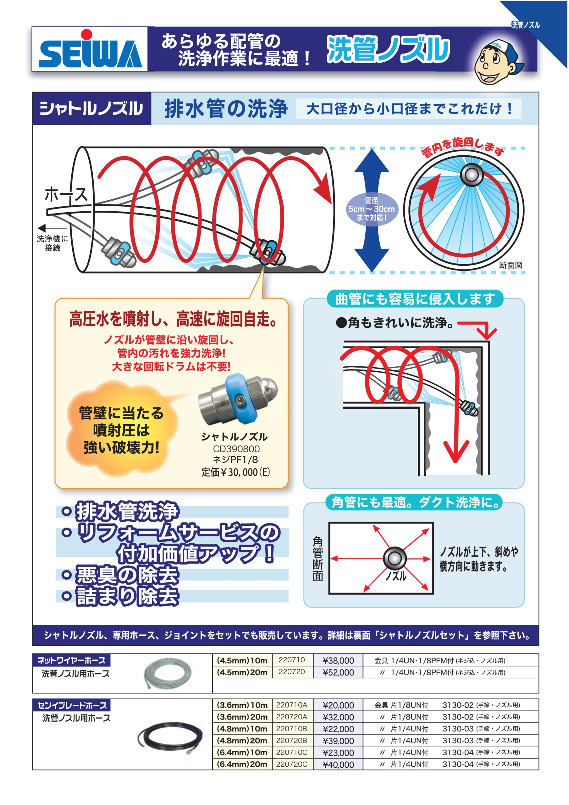 超安い 日機 ポイントフィットノズル 高圧対応 ネジ径：PT1 8