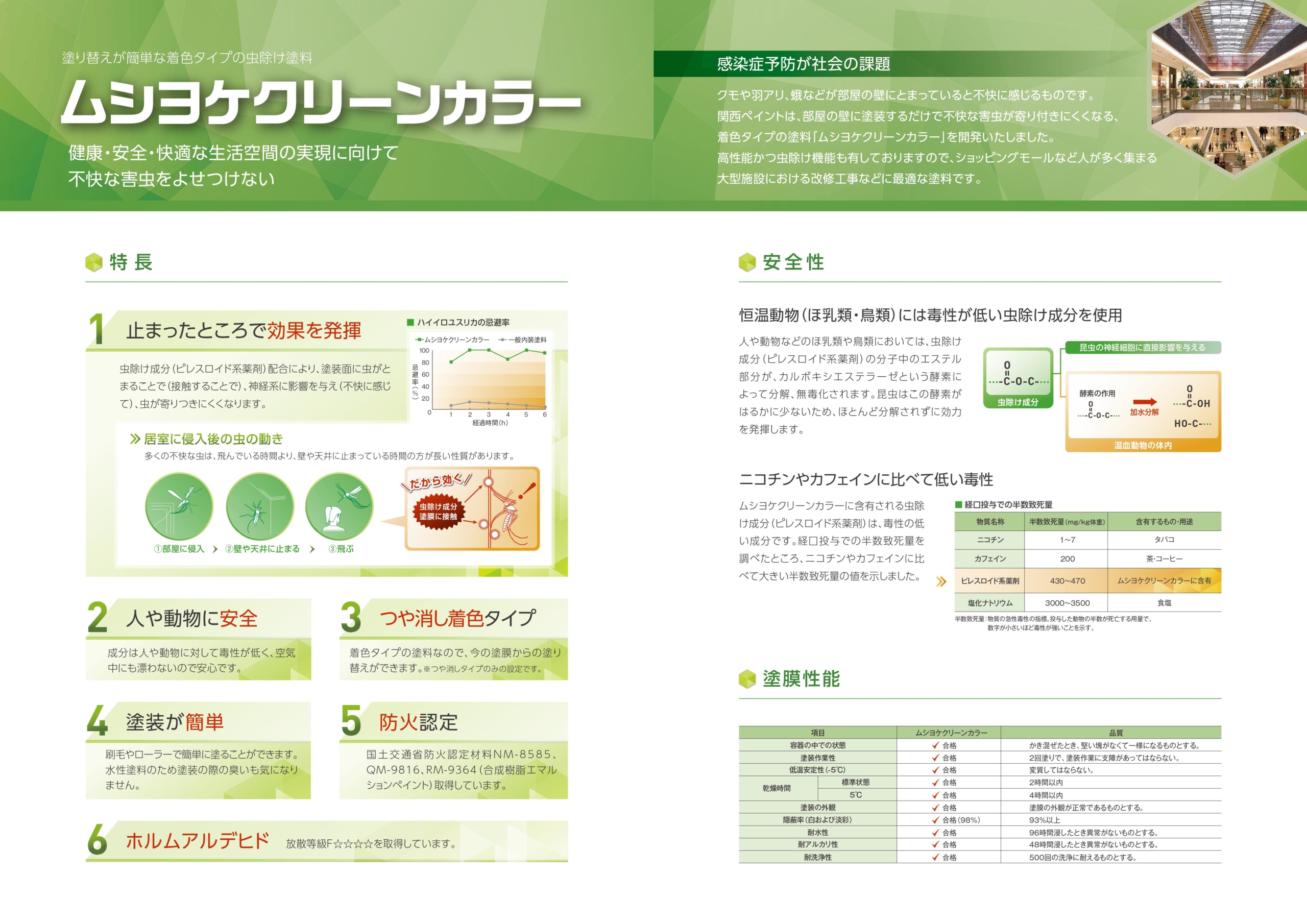 アレスムシヨケクリーンカラー 白 ＃新発想塗料 ＃関西ペイント –