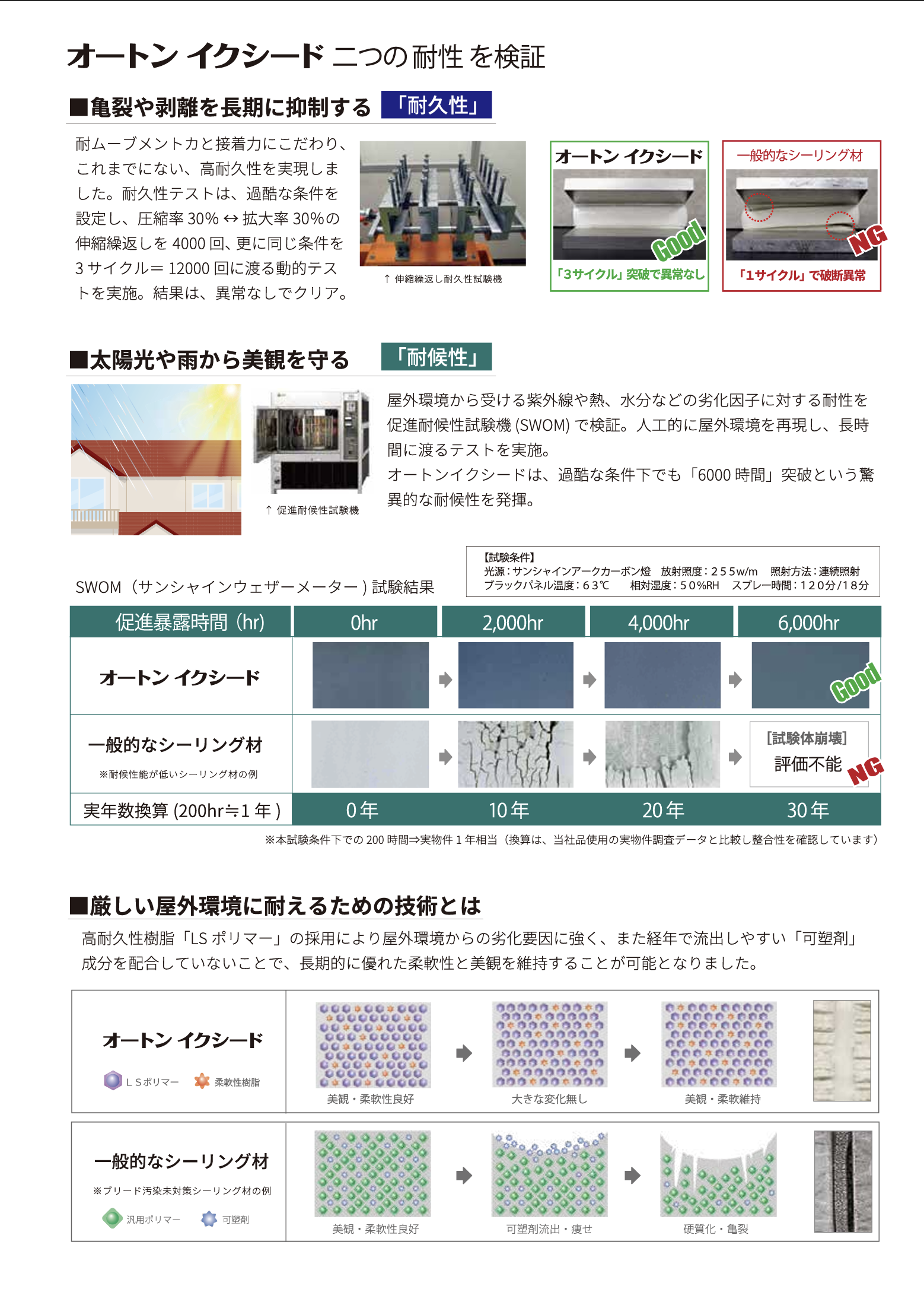 オートンイクシード オートンイクシード | オート化学工業株式会社