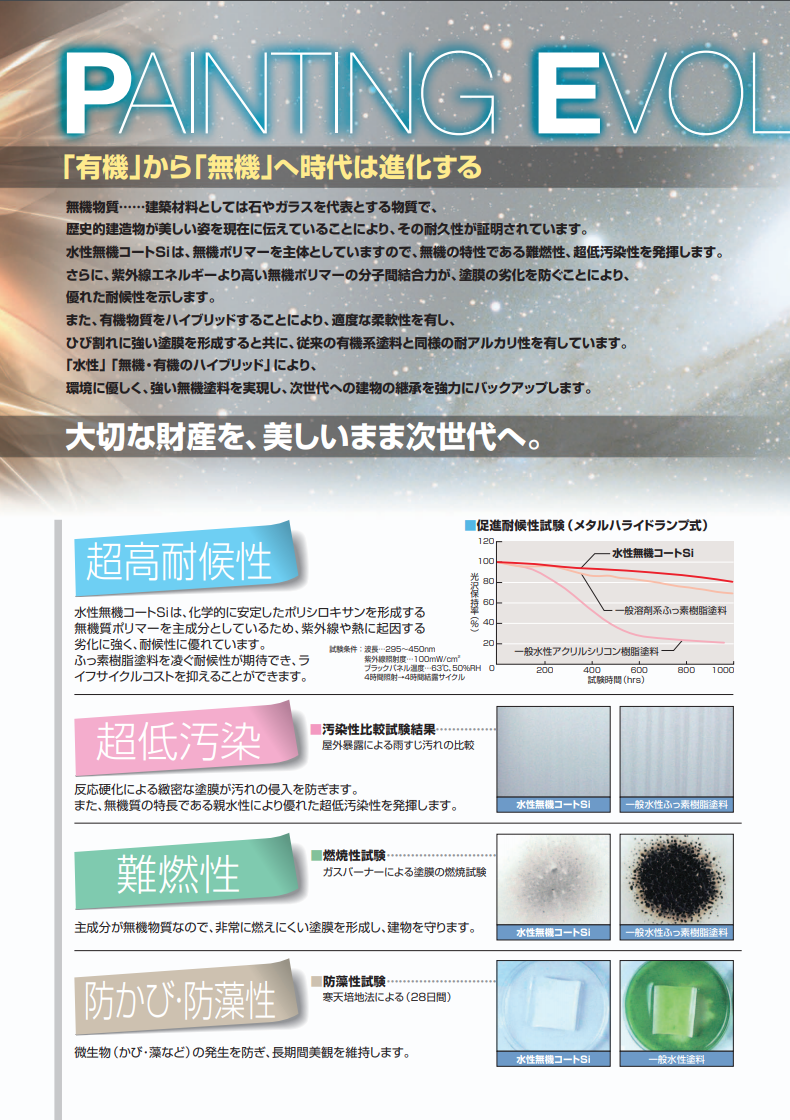 水性無機コートSi 白 ＃ 超高耐候 水性2液形エポキシ変性アクリルシリコン樹脂系無機塗料 –