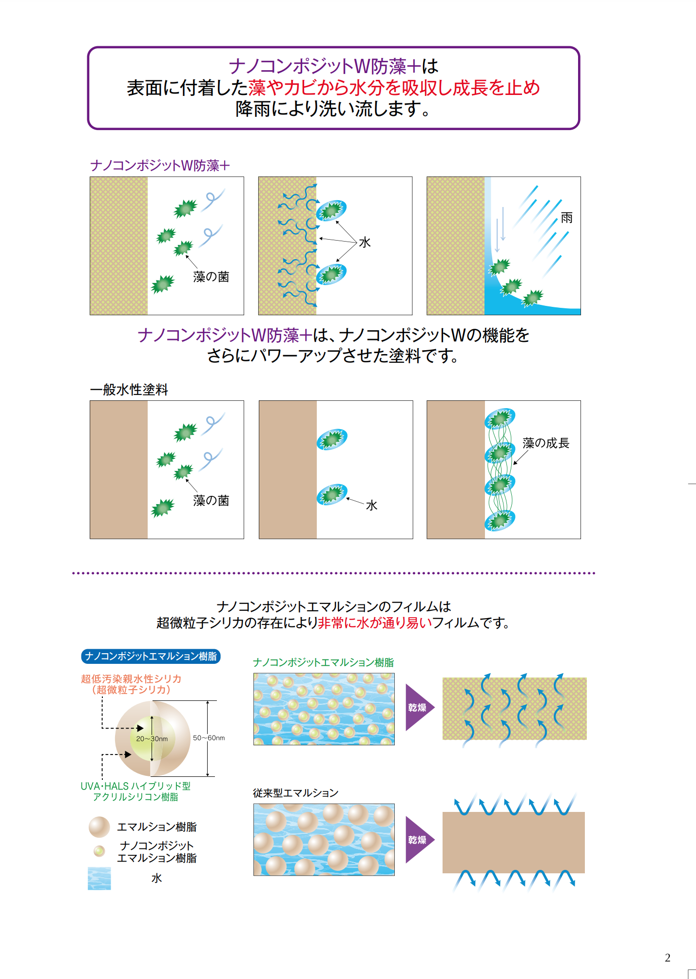 ナノコンポジットW　防藻+