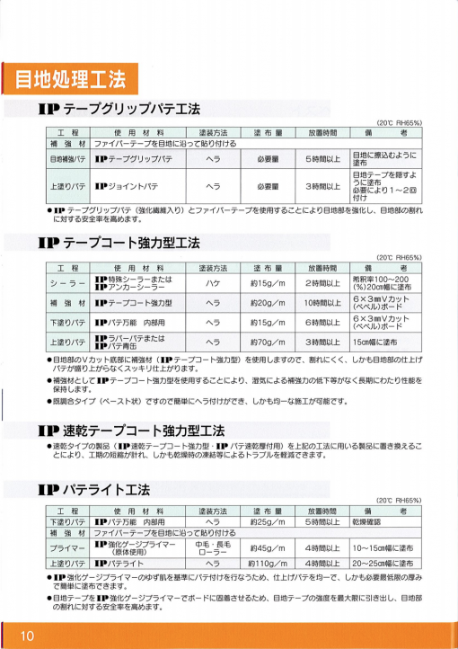 IP速乾テープコート強力型　＃テープレス目地処理補強材 - 画像 (2)
