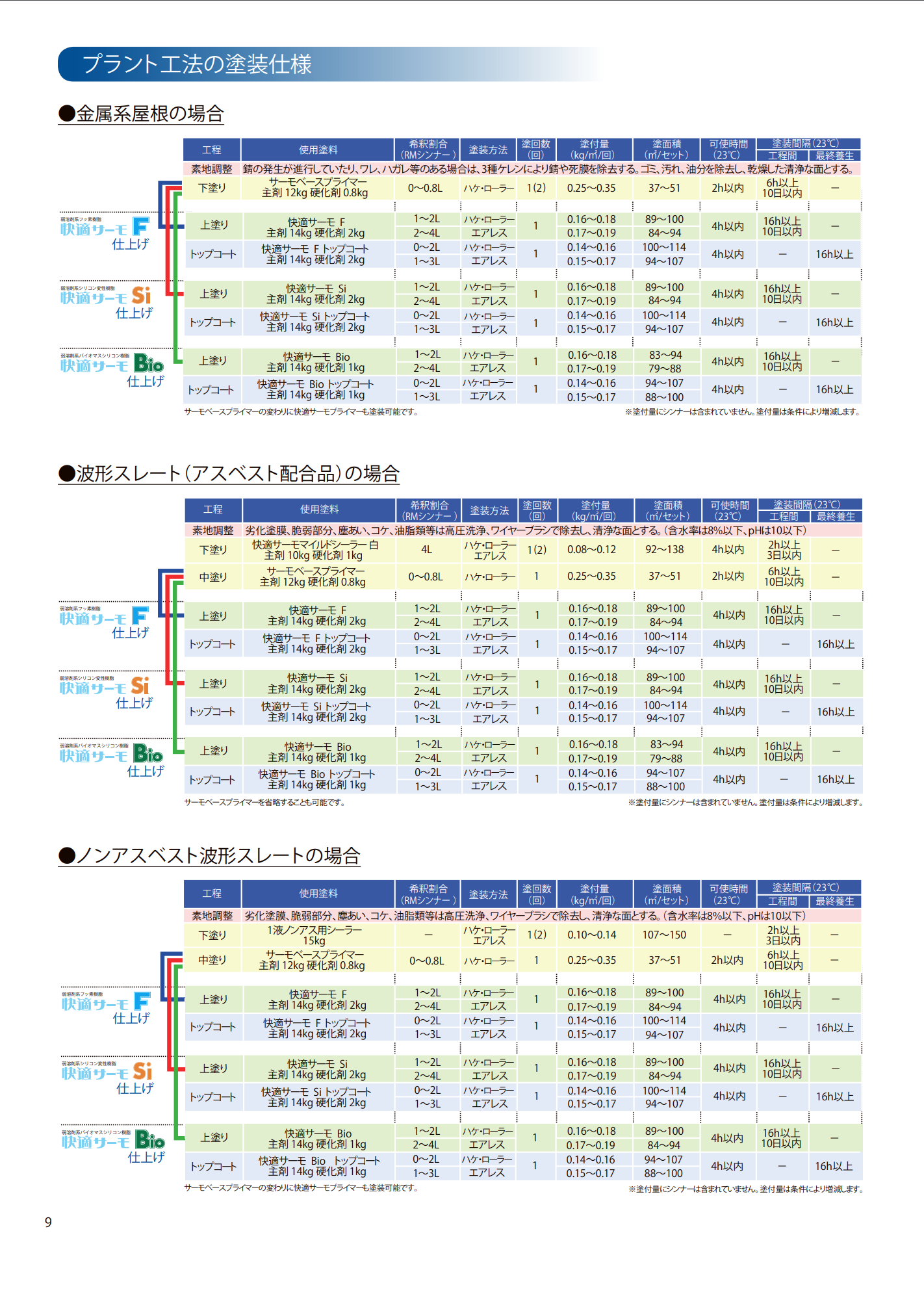 お得高評価 快適サーモＷＳｉ 標準色 １５Ｋ水谷ペイント 水性屋根用遮熱塗料(10000306) paintshopエビナ 通販  PayPayモール