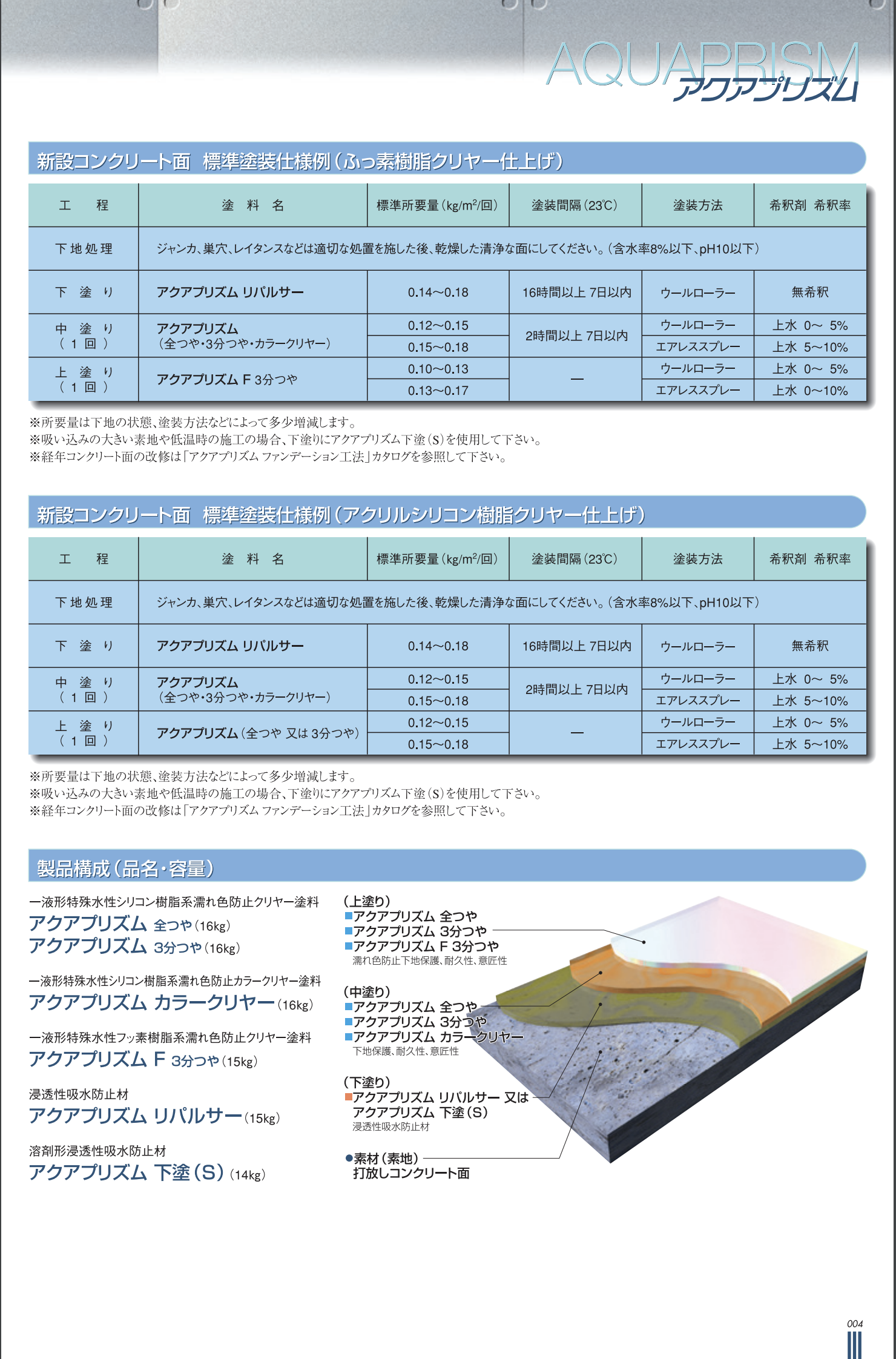 アクアプリズムF 3分艶 15KG ＃変性ふっ素樹脂 ＃コンクリート (打放し面) ＃ふっ素樹脂のため、耐候性に優れる。3分つやのみ ＃関西ペイント  –