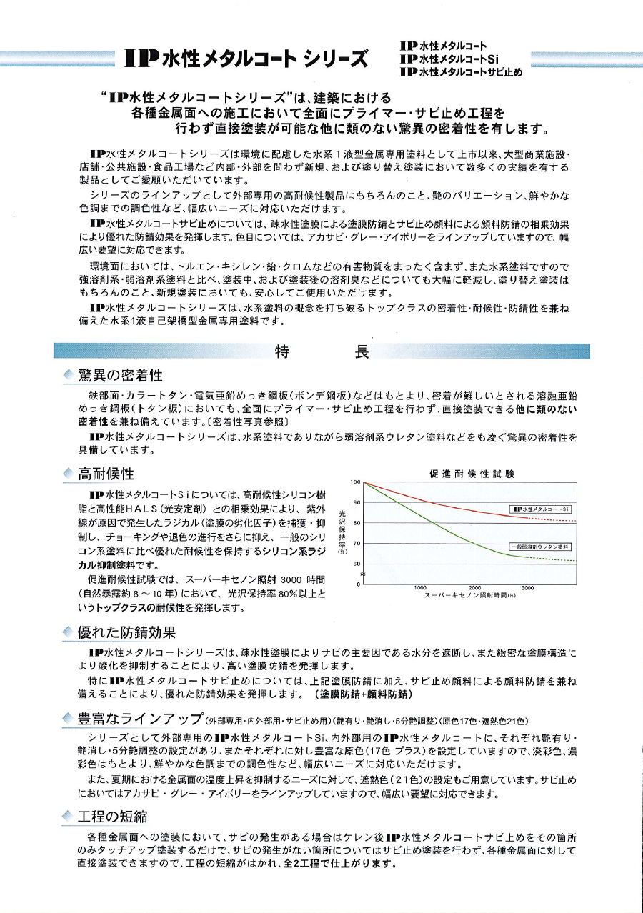 IP水性メタルコート