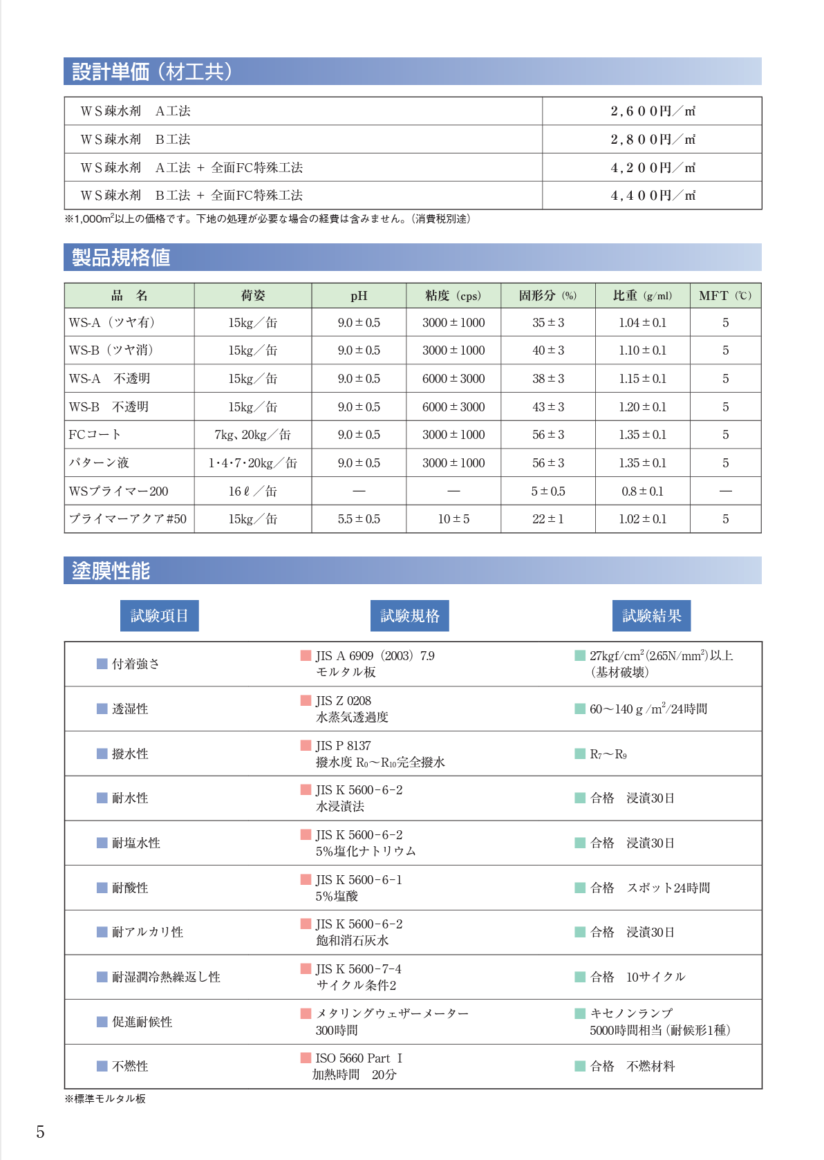 ランデックスコート