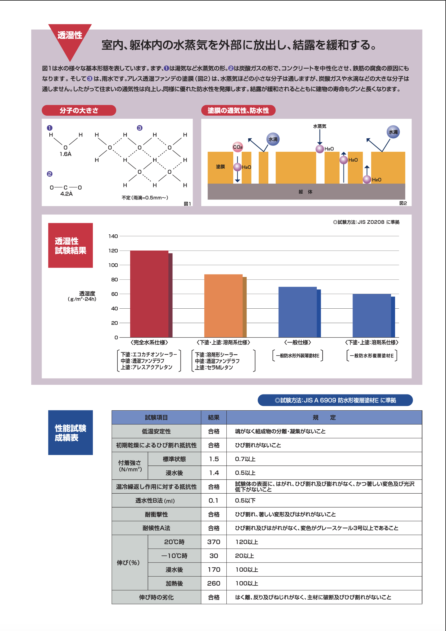アレス透湿ファンデ