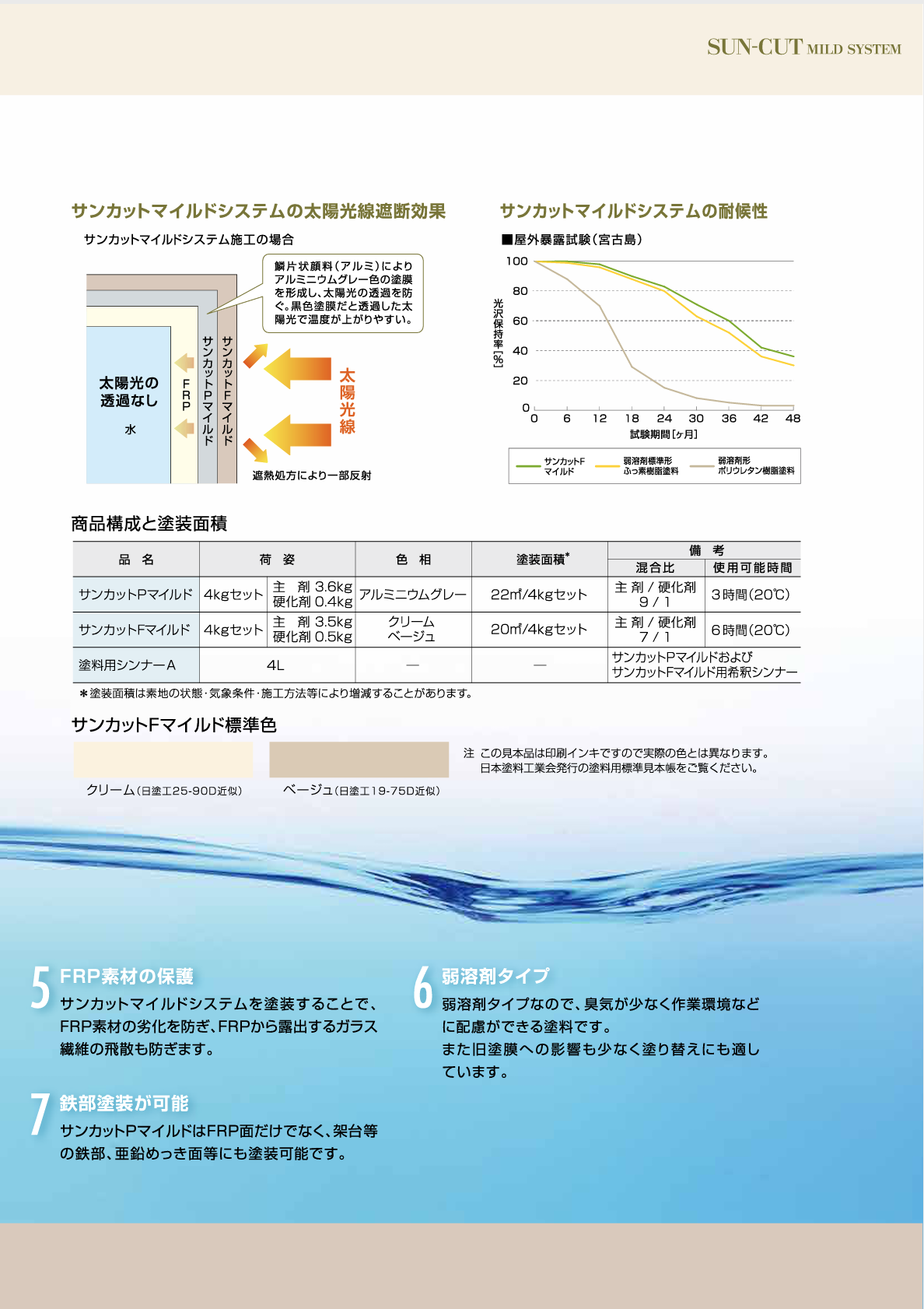 スクリーンショット 2022-06-08 11.24.54