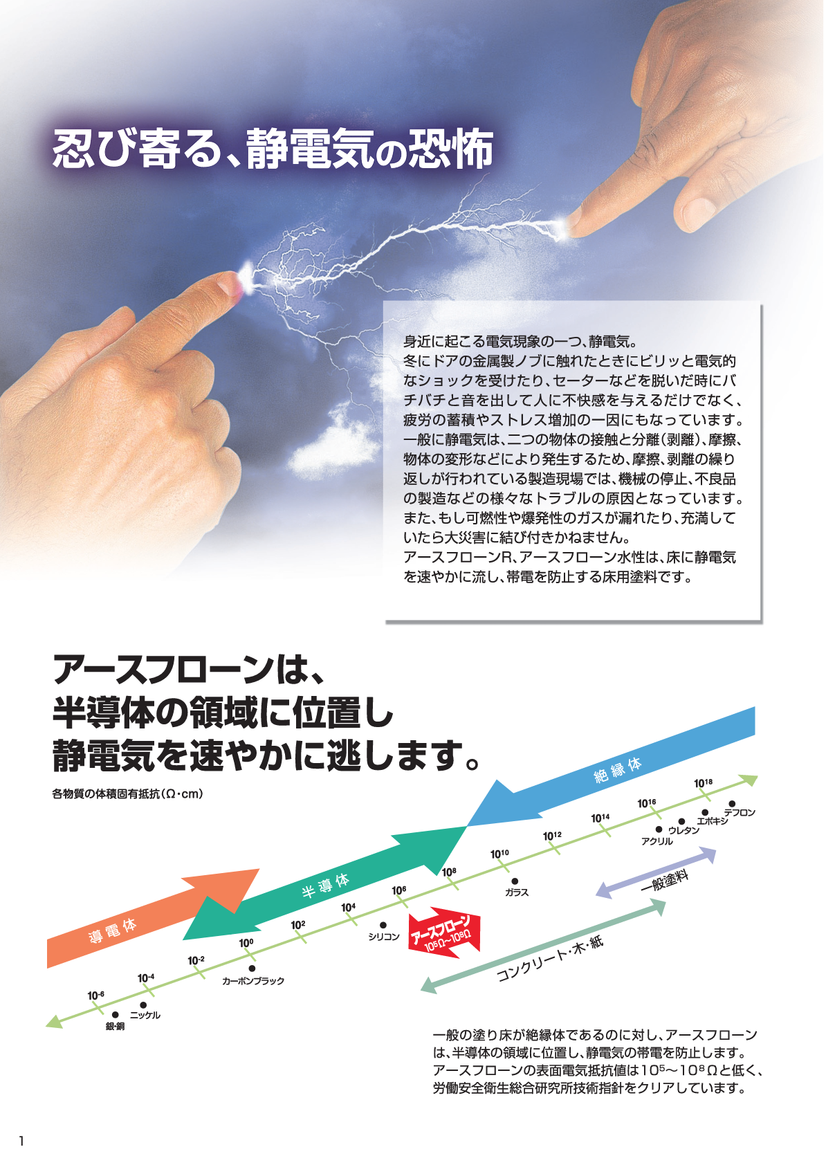 アースフローンR