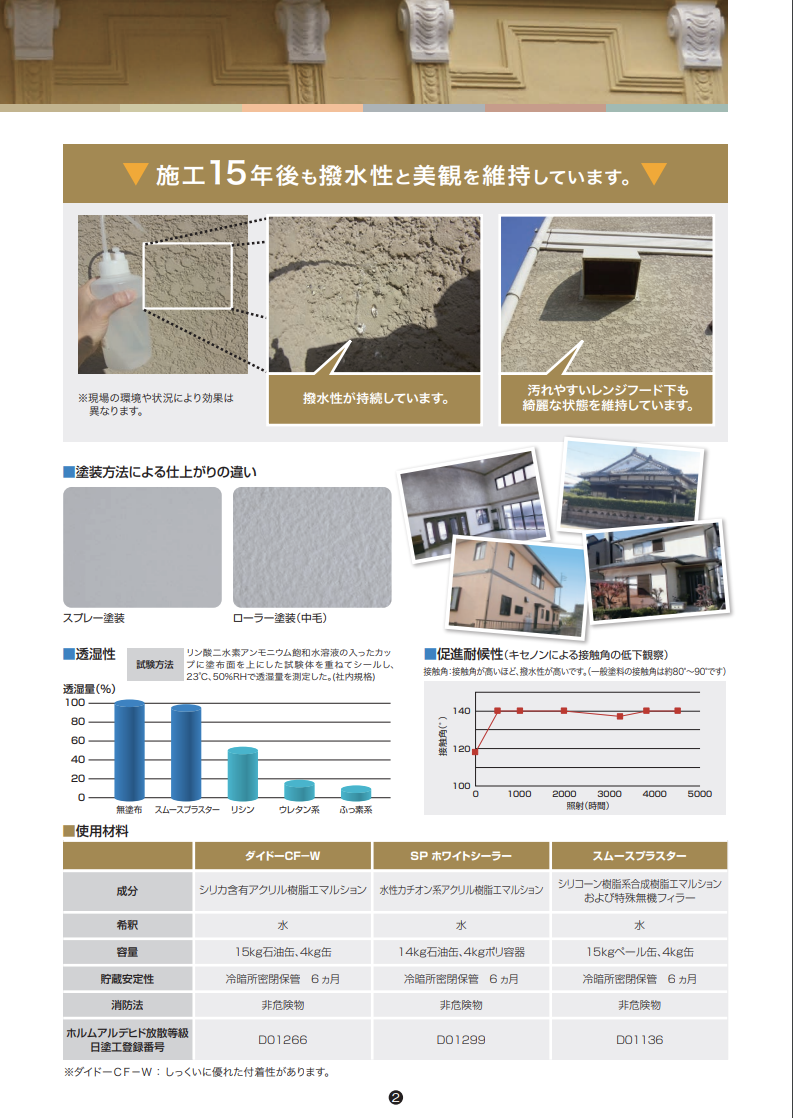 スムースプラスター