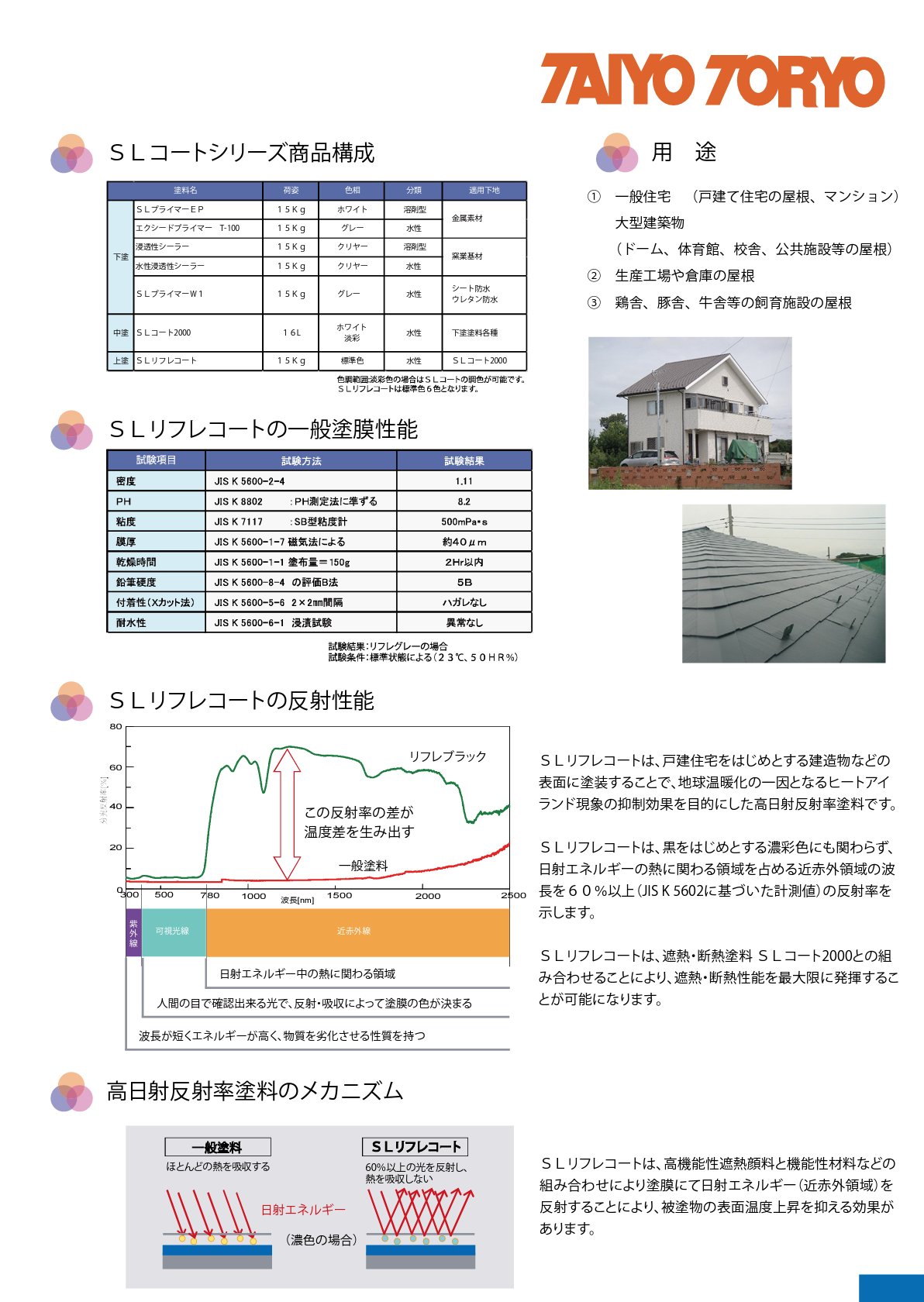 SLリフレコート