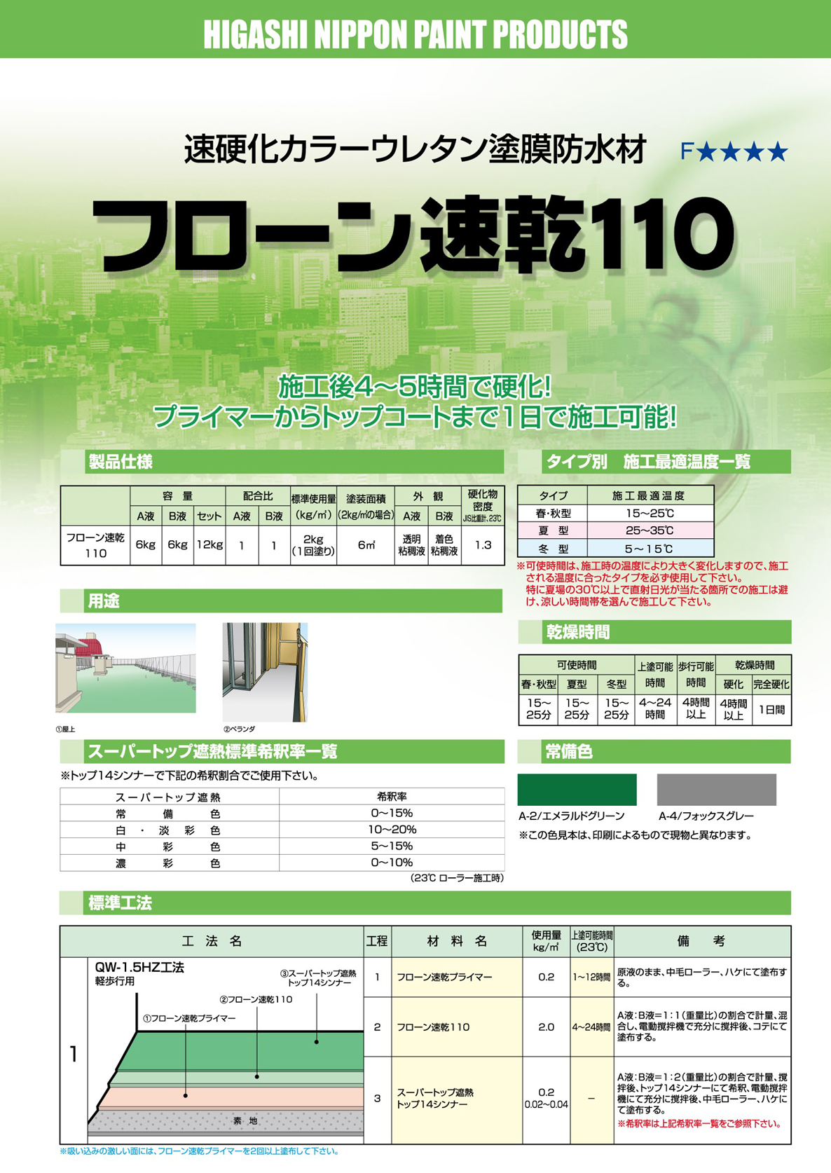 フローン速乾110 12KGセット ＃速硬化カラーウレタン塗膜防水材 ＃東日本塗料 –