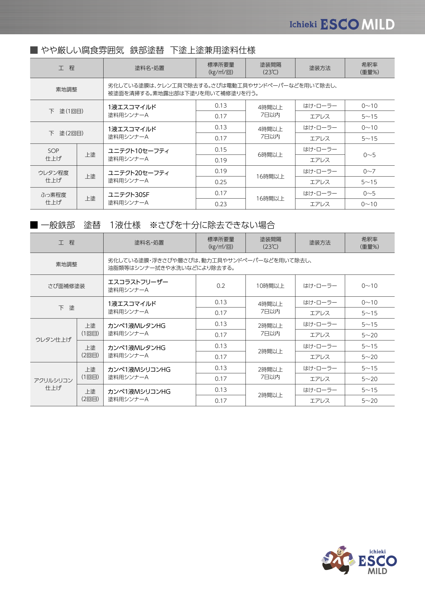 スクリーンショット 2021-08-12 10.14.45