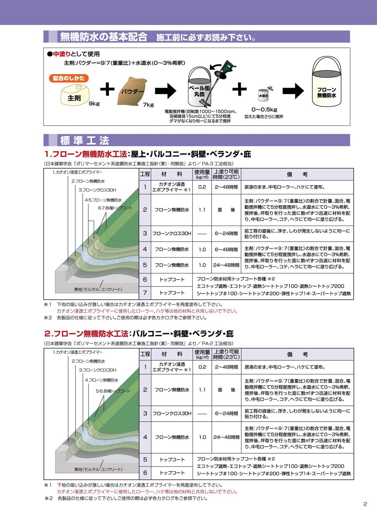 フローン無機防水
