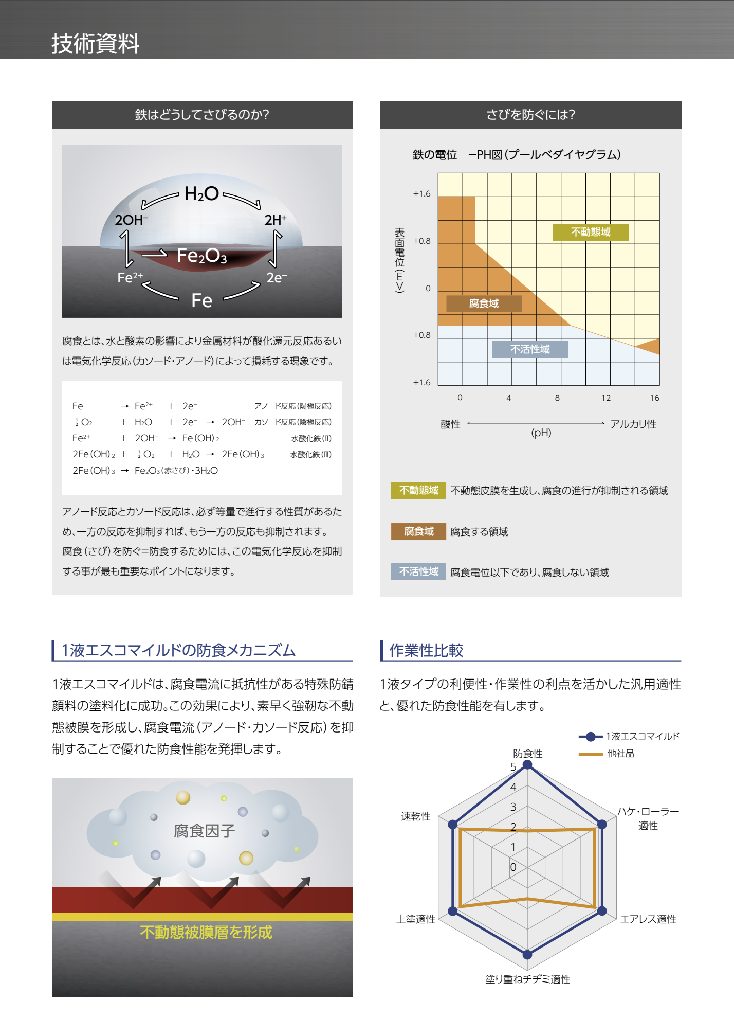 最新作売れ筋が満載 1液エスコマイルド 16kg 各色 エポキシさび止め塗料 関西ペイント