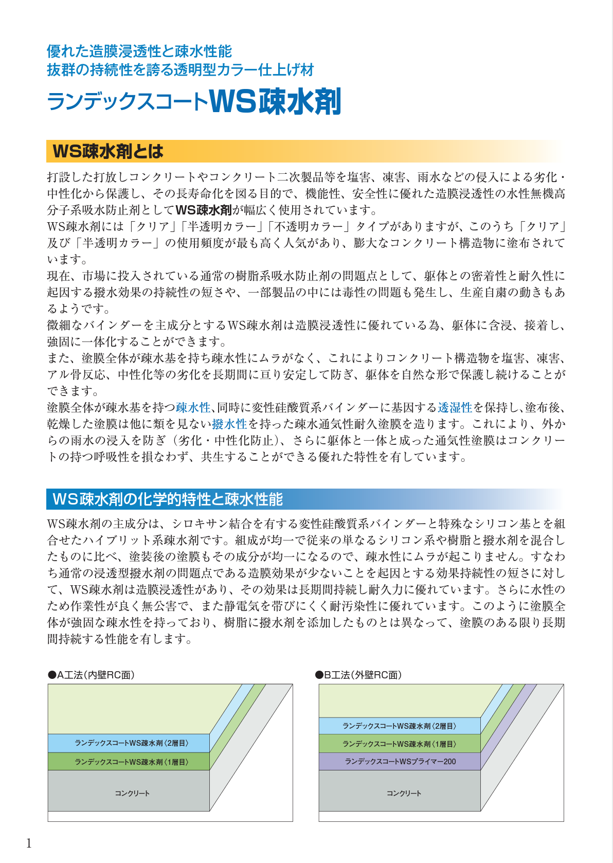 ランデックスコート