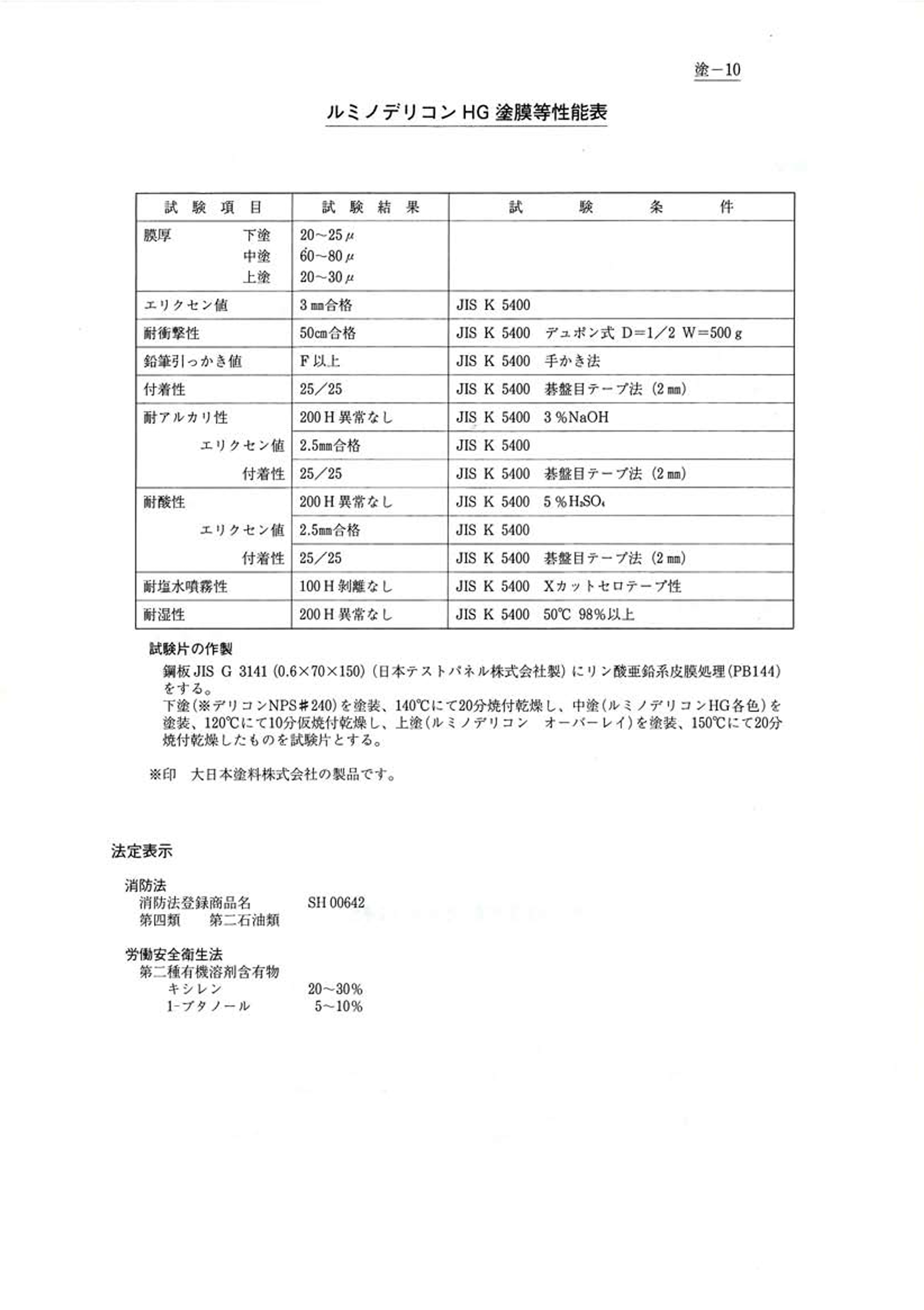 ルミノデリコンHG