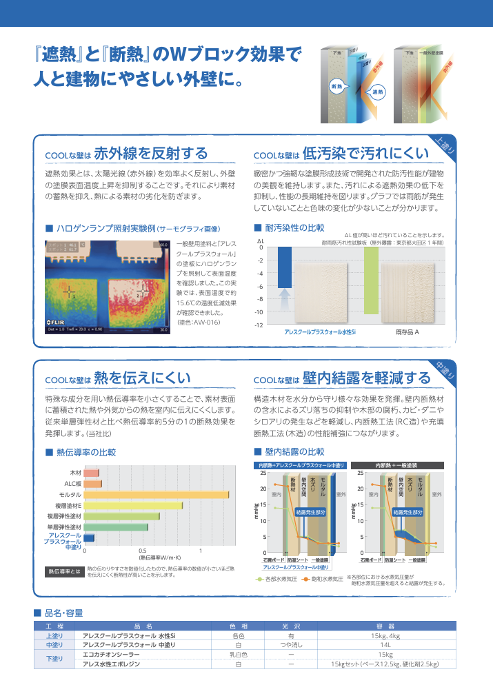 アレスクールプラスウォール