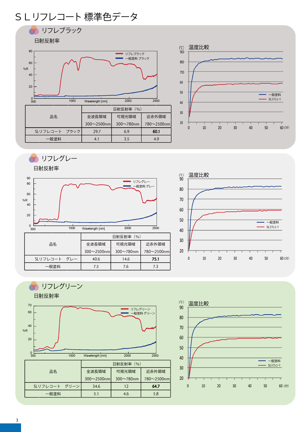 SLリフレコート