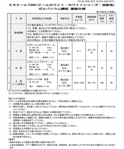 ミラクールS2プライマーシンナー