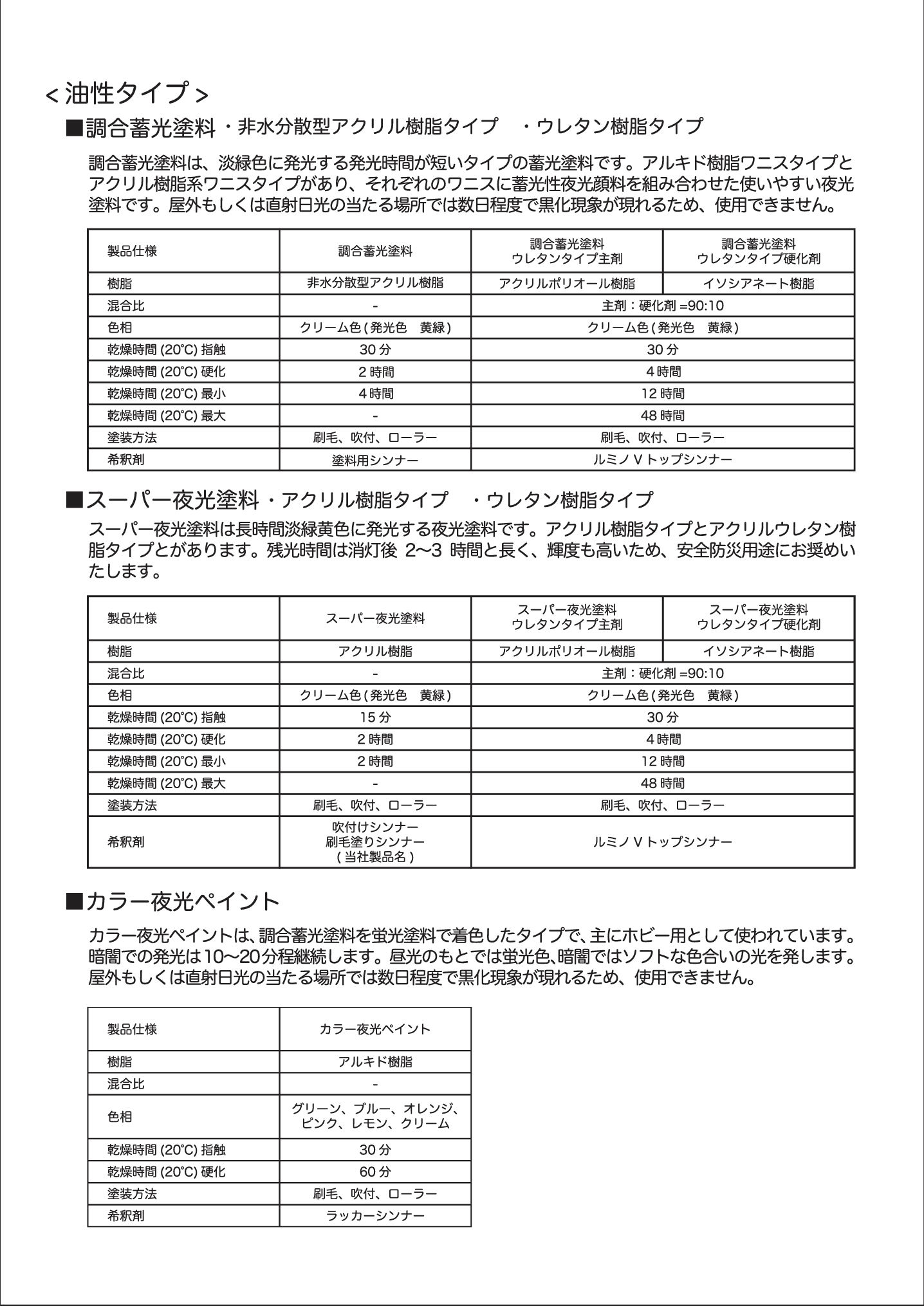 夜光塗料シリーズ