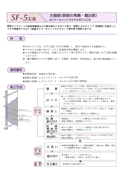 スズカ軽量ポリモルF