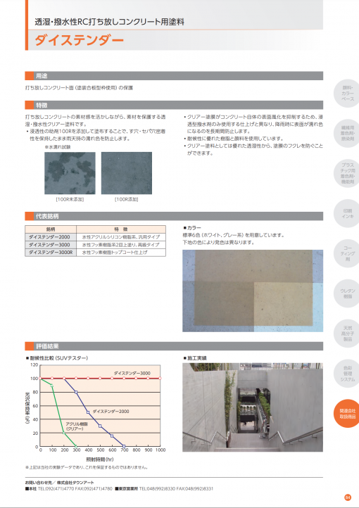 ダイステンダー3000　クリヤー 　3分艶　 15KG　#大日精化