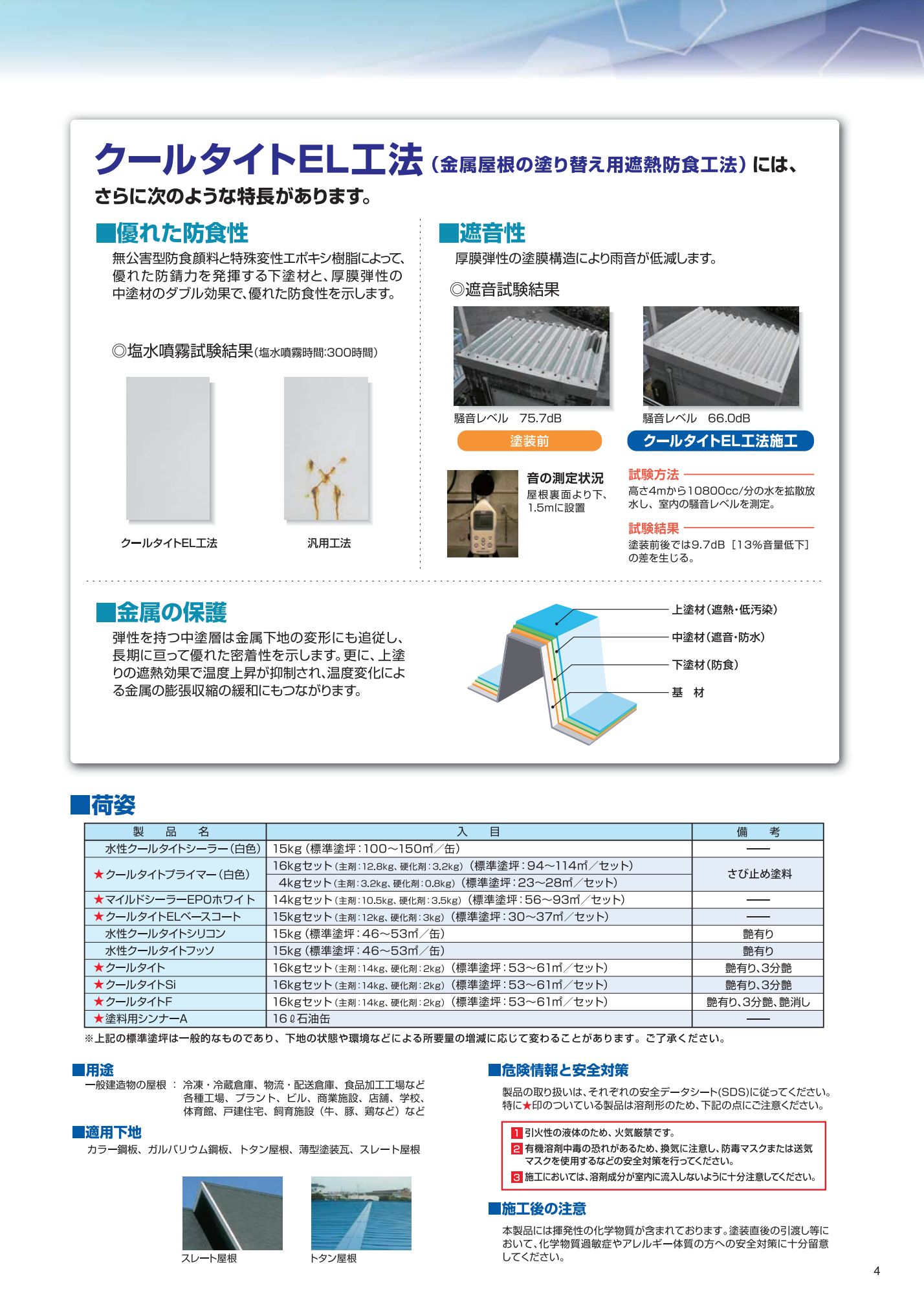 クールタイト 16KGセット 低汚染・高耐久型ポリウレタン樹脂系屋根用遮熱塗料 –