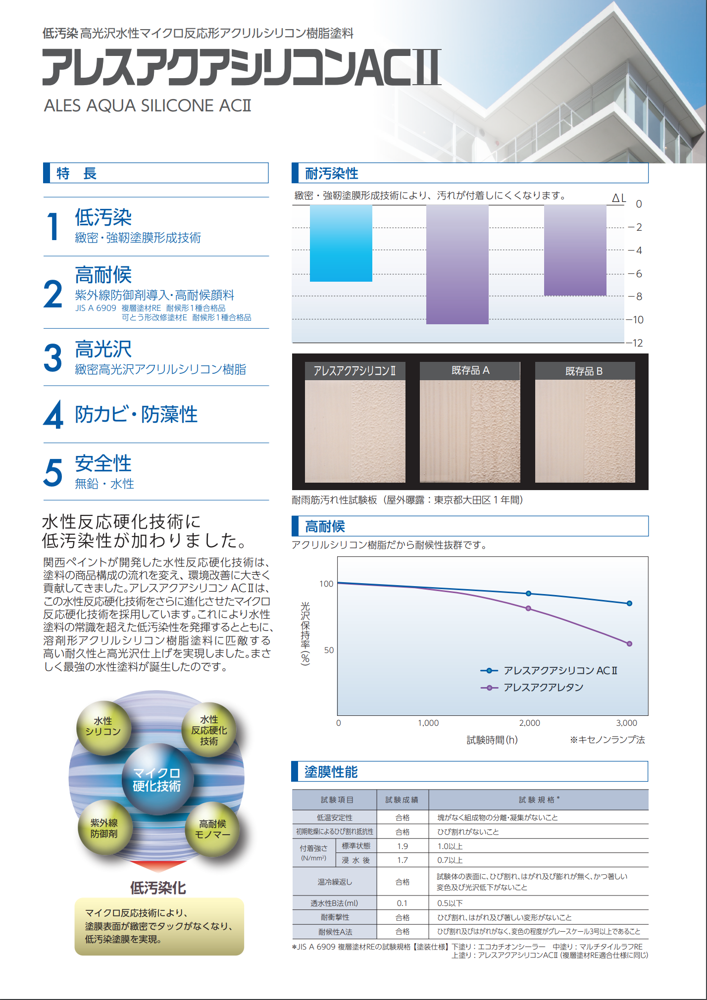 関西ペイント　アクアシリコンAC2