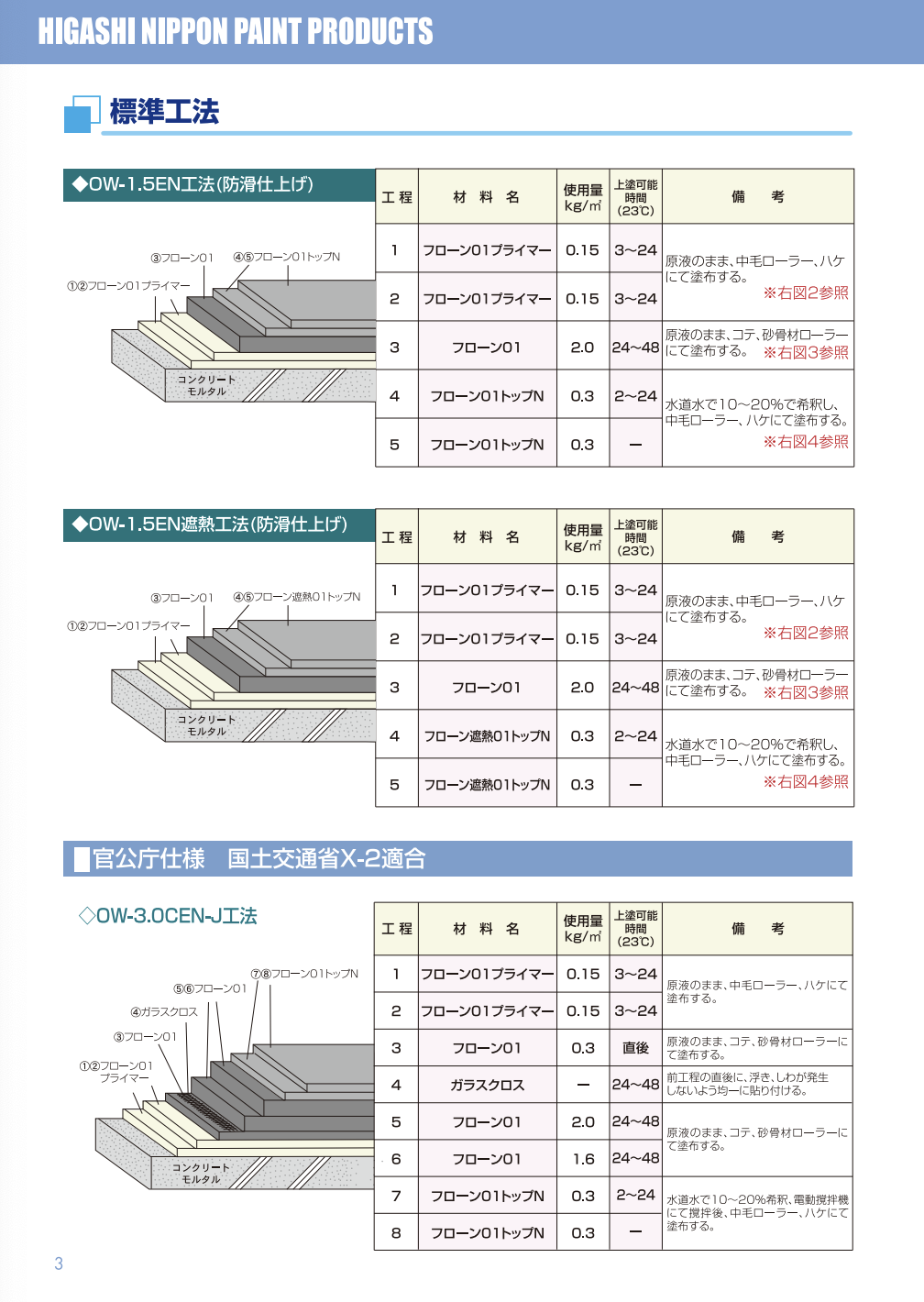 フローン01 5平米ベランダセットＮ 15KG –