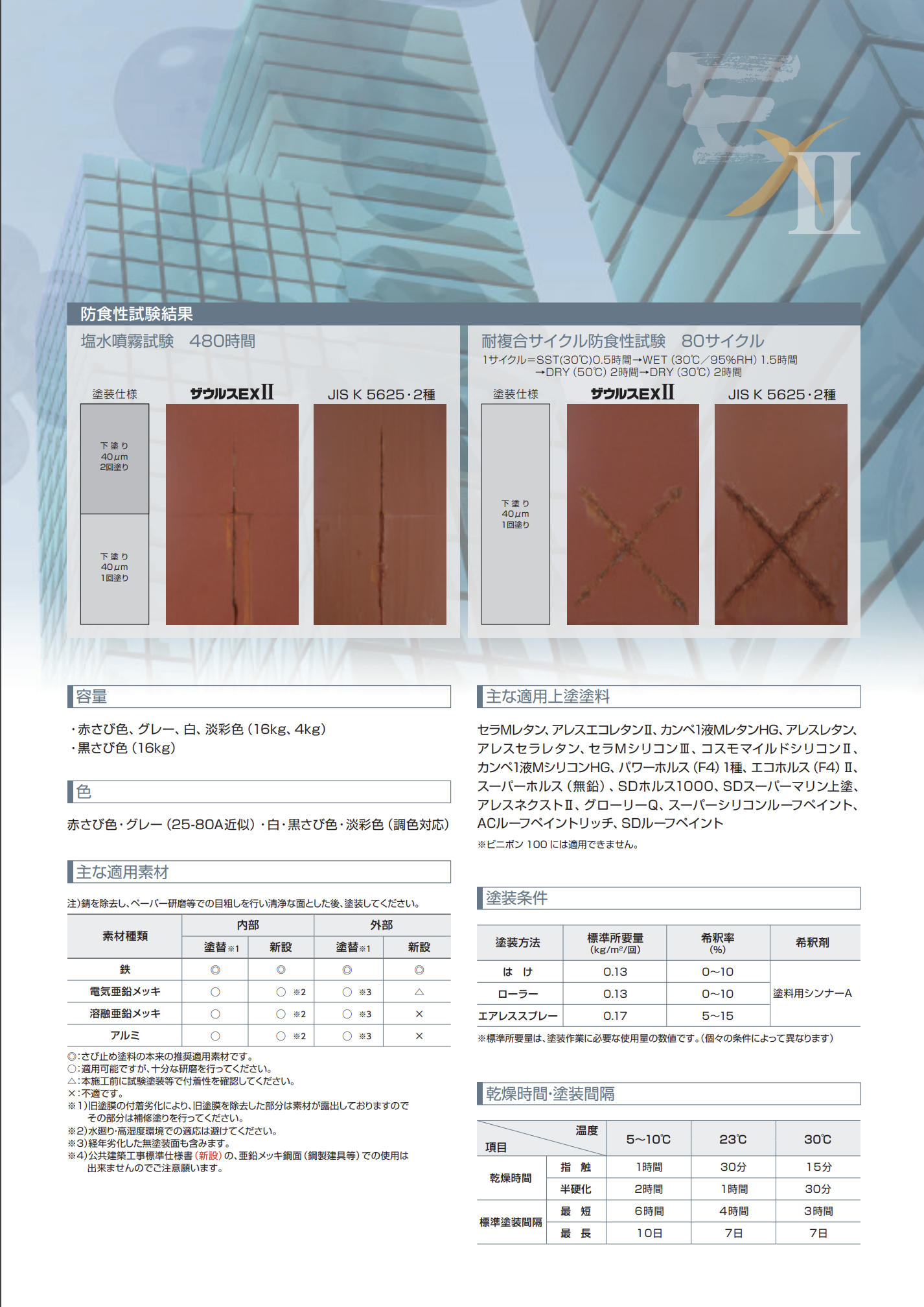 ザウルスEX ＃速乾一液弱溶剤形変性エポキシさび止め塗料 ＃関西ペイント –