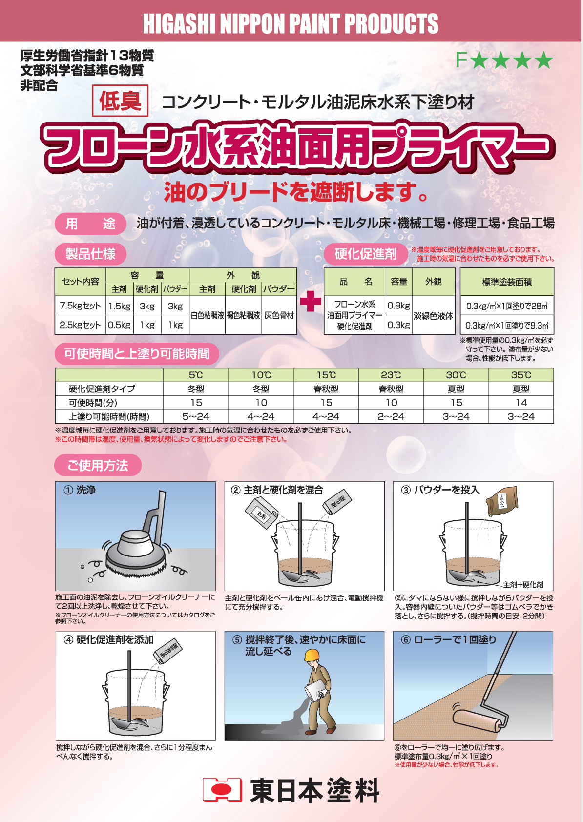 フローン水系油面用プライマー硬化促進剤