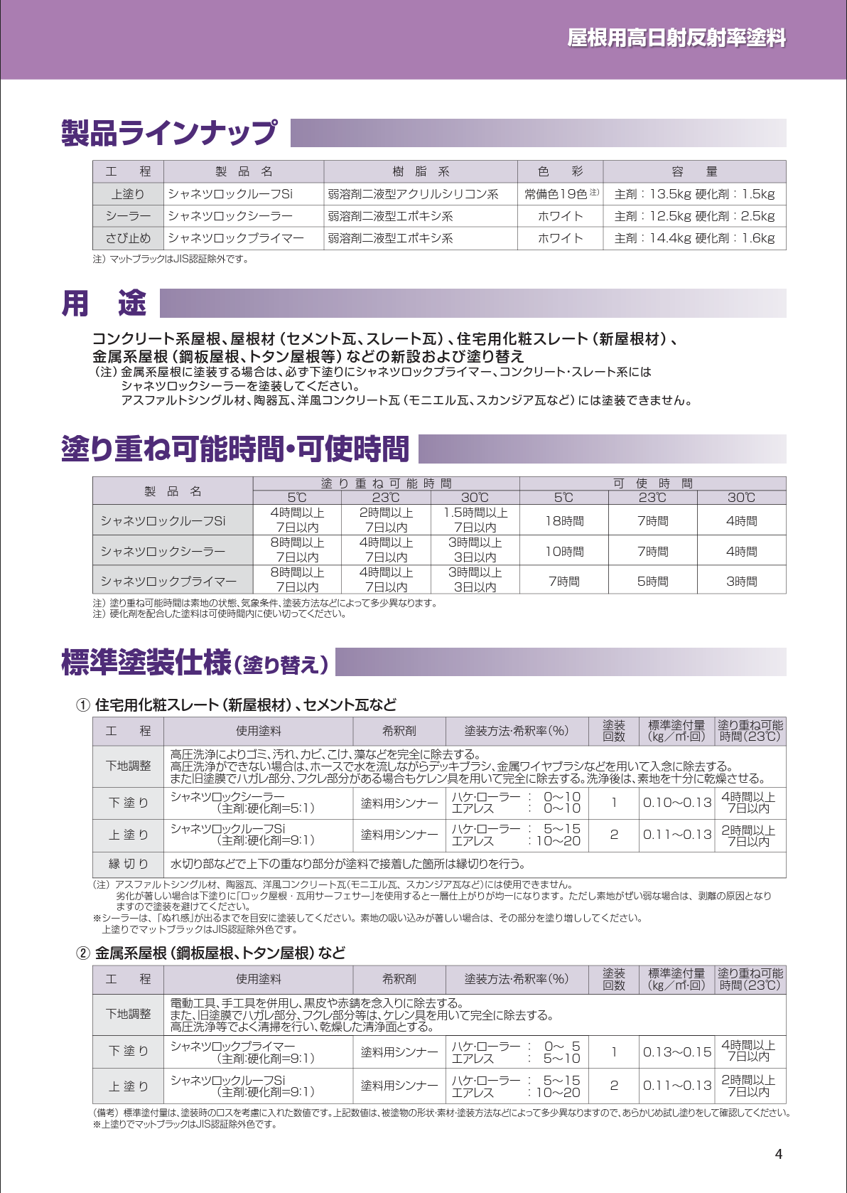 シャネツロックルーフSi