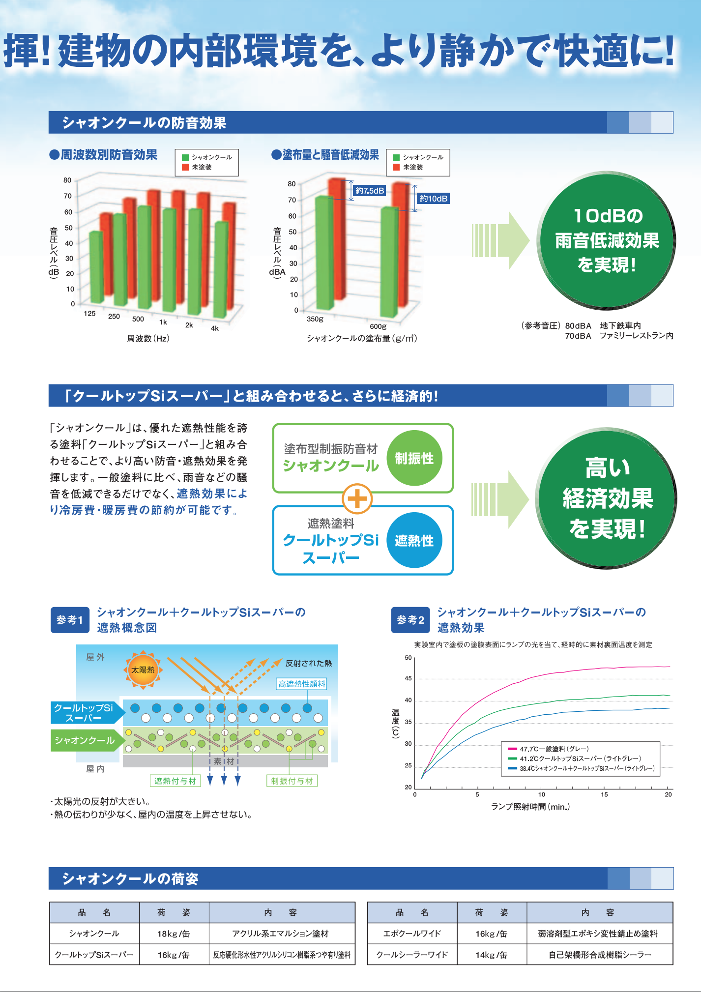 シャオンクール
