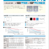中国塗料　シージェット　132　137