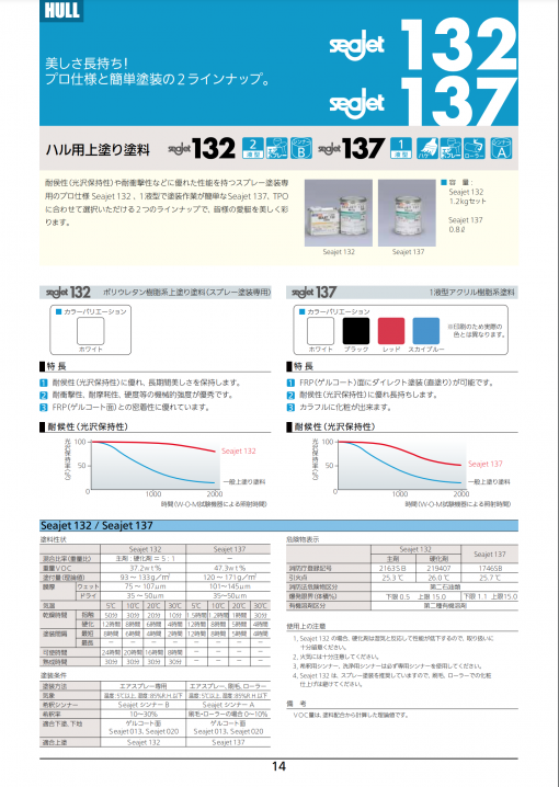 中国塗料　シージェット　132　137