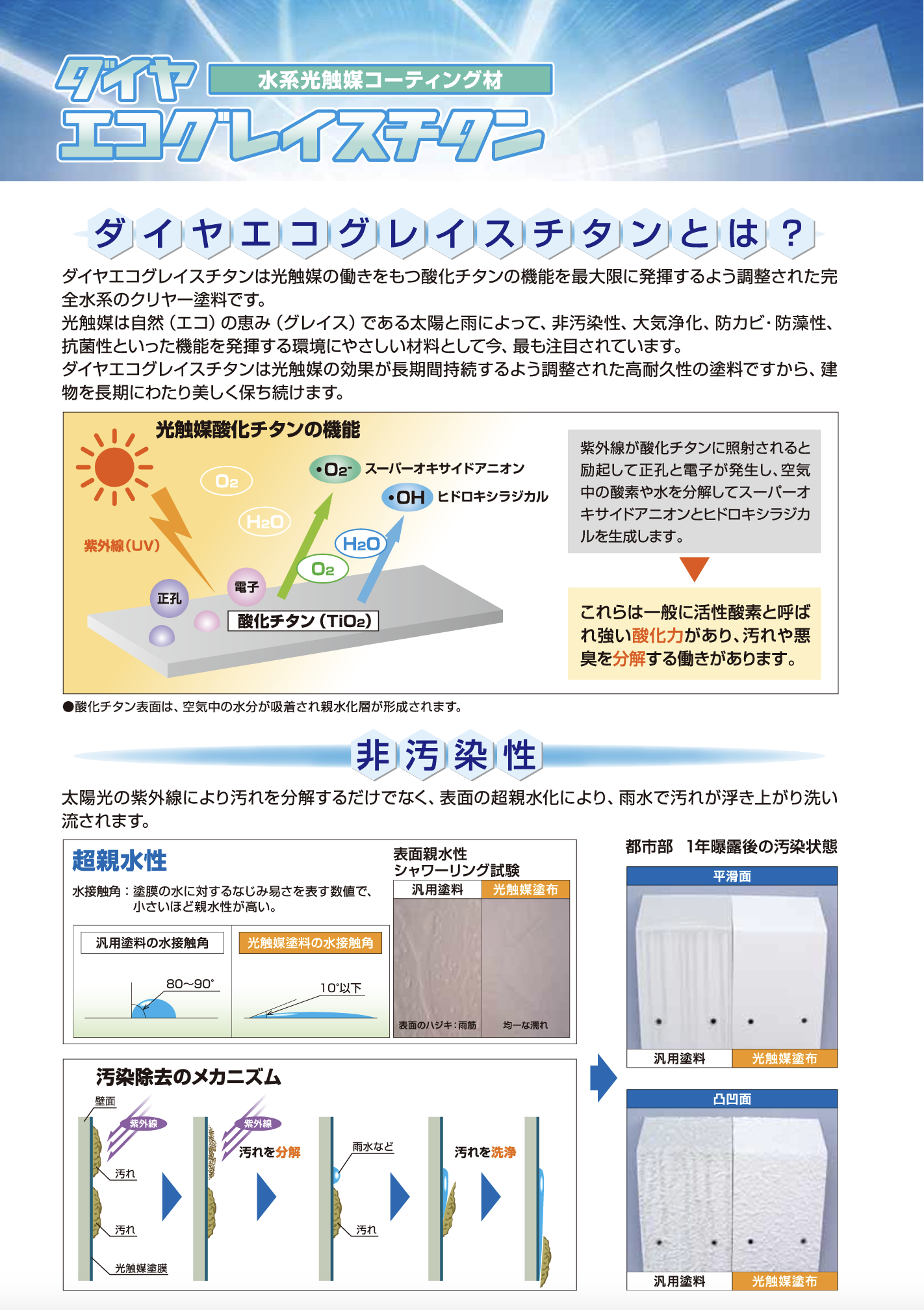 エコグレイスチタン