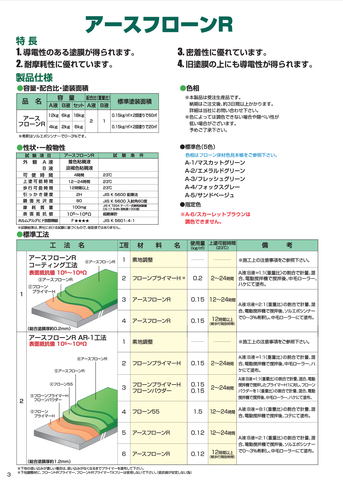 アースフローンR