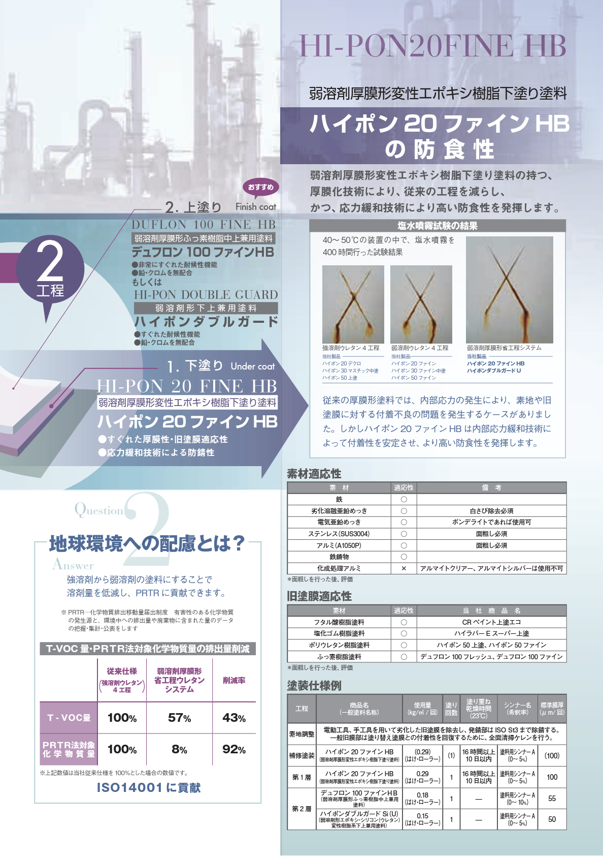 ハイポン20ファインHB