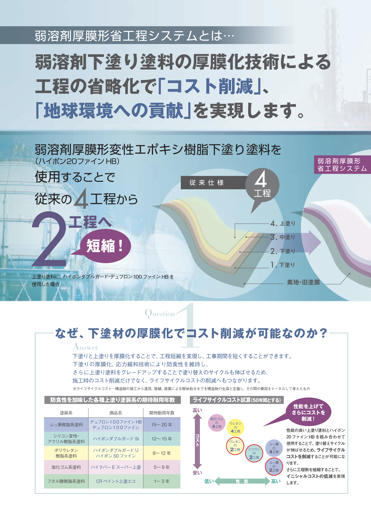 ハイポン20ファインHB