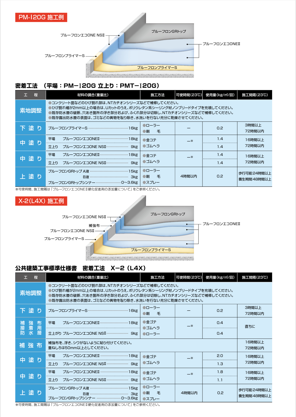 プルーフロンエコONEⅡ