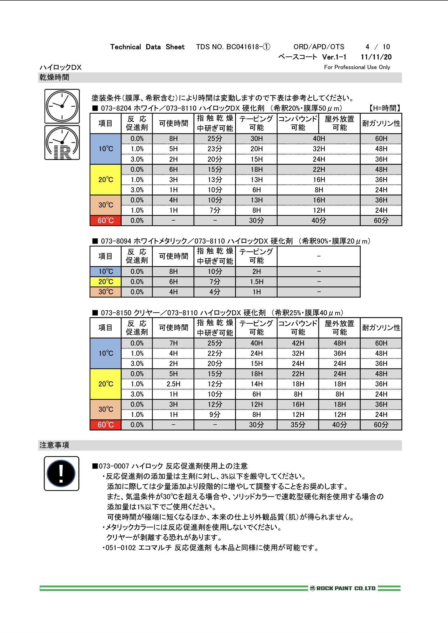 最大83%OFFクーポン 自動車塗料 ロックペイント 073-8204 ハイロックＤＸ ホワイト 主剤 3.6ｋｇ 