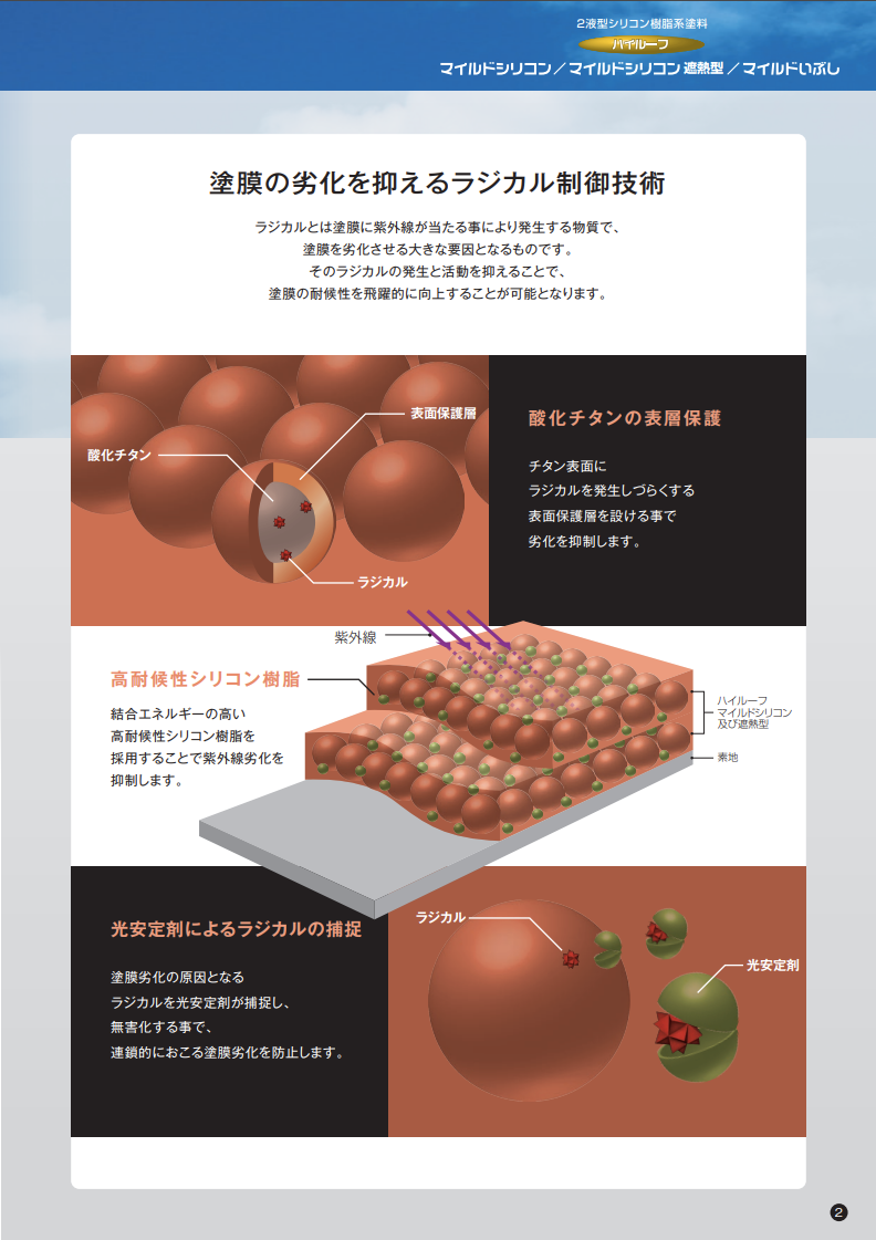 ハイルーフマイルドシリコン・マイルドいぶし