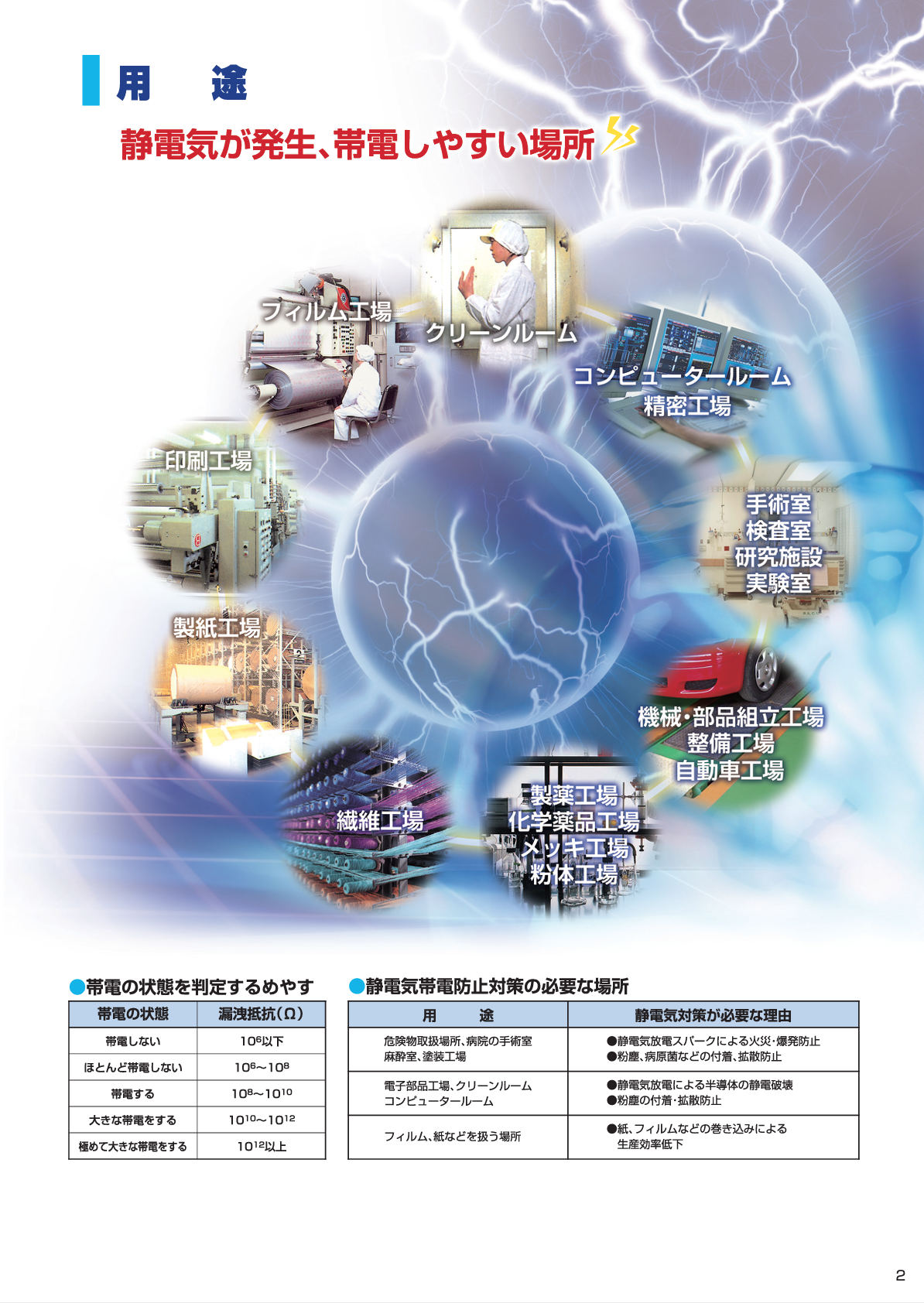 アースフローンR