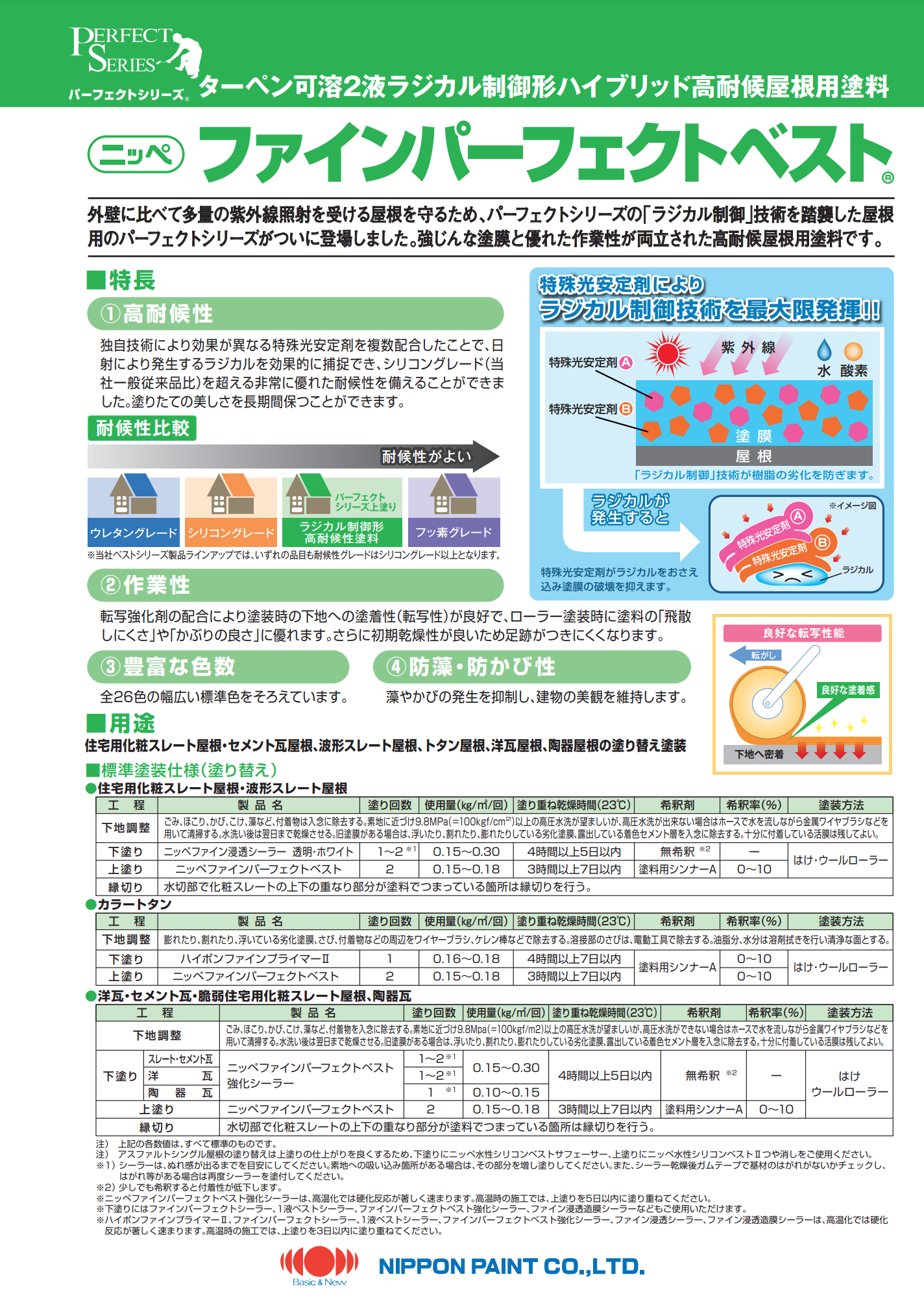 ファインパーフェクトベスト ＃ターペン可溶2液ラジカル制御形ハイブリッド高耐候屋根用塗料 ＃日本ペイント – 