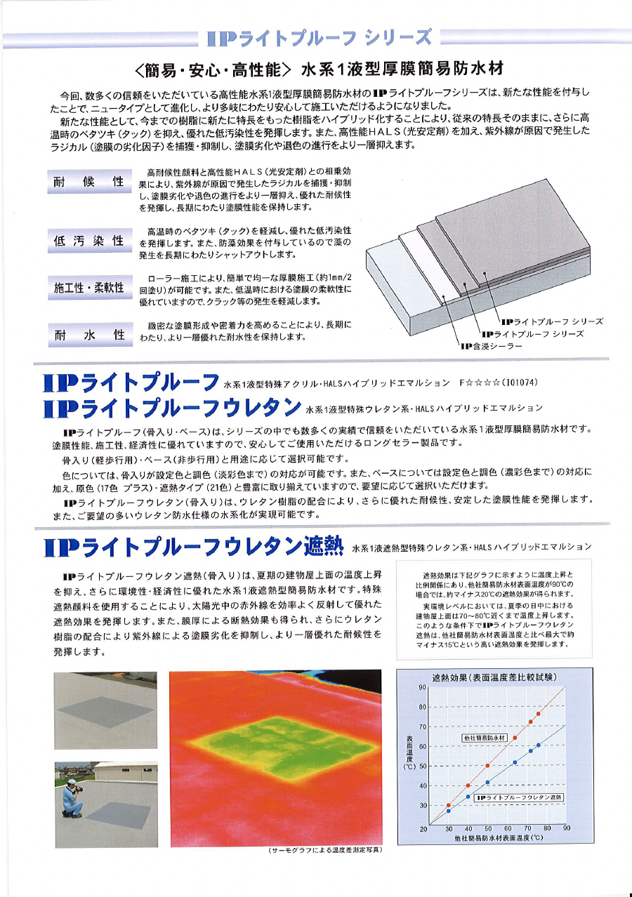 IPライトプルーフシリーズ