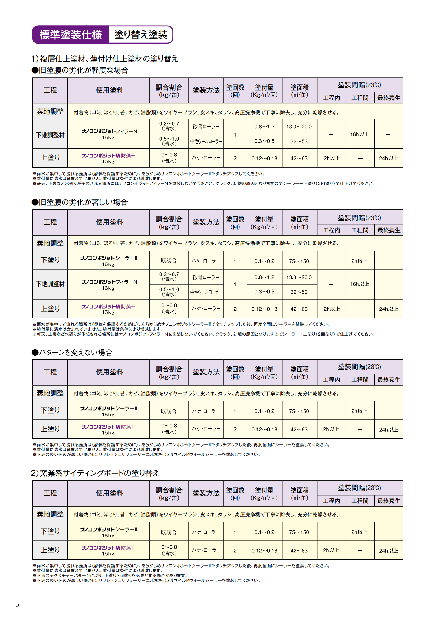 ナノコンポジットW　防藻+