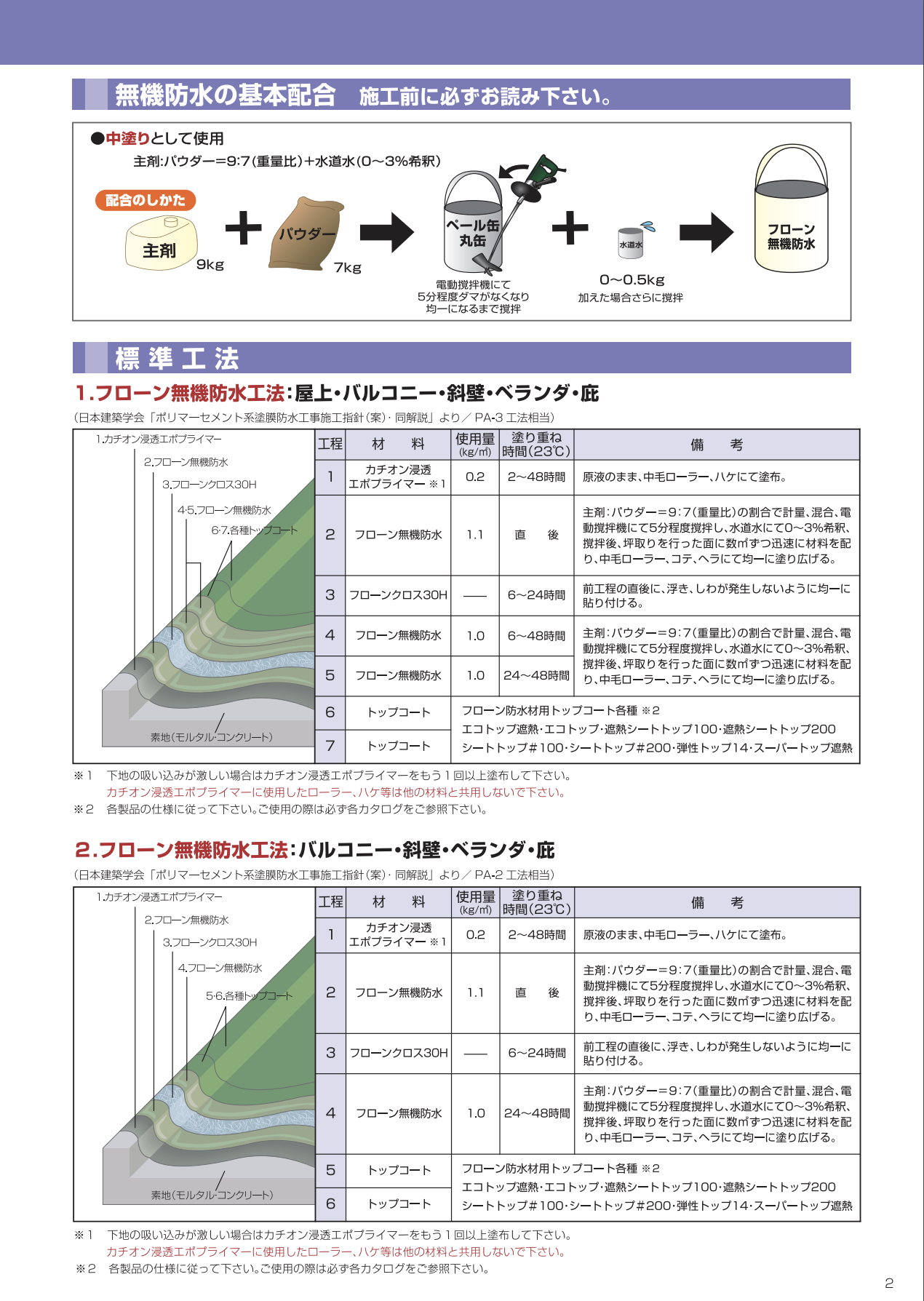 フローン無機防水 段ボール入 16KGset –