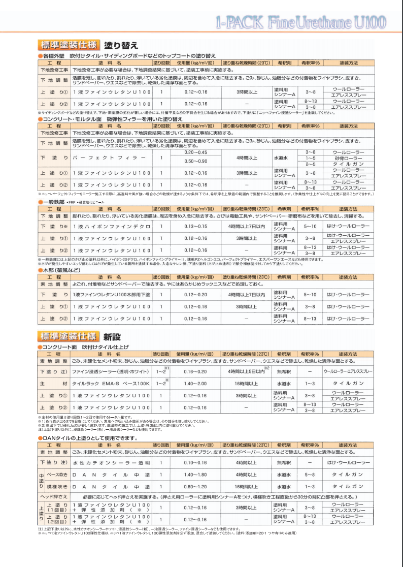 1液ファインウレタンU100 ＃ターペン可溶１液反応硬化形ウレタン樹脂塗料  ＃モルタル、コンクリート、ALC、サイディングボード、押出成形セメント板、けい酸カルシウム板、スレート、鉄、アルミ、溶融亜鉛めっき、クロメート処理亜鉛めっき、ステンレス、木部、硬質塩ビ  ...