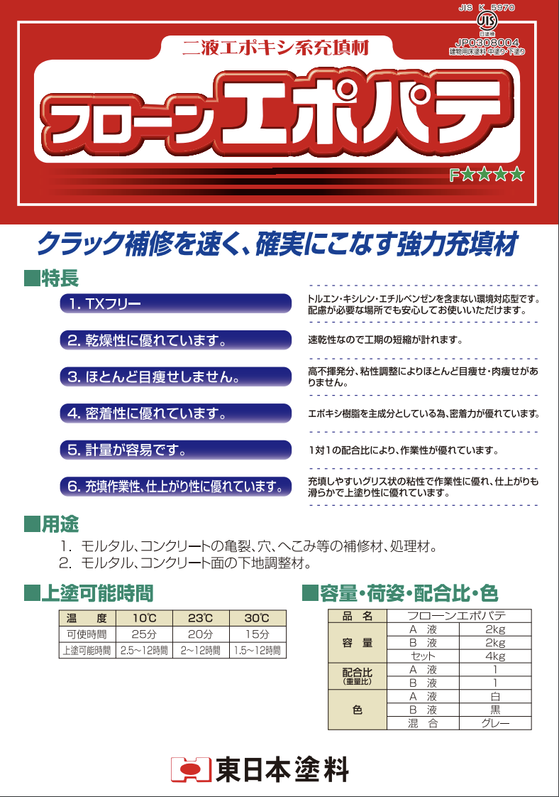 交換無料 フローンHRプライマー TXフリー 20kgセット 下地調整材 東日本塗料